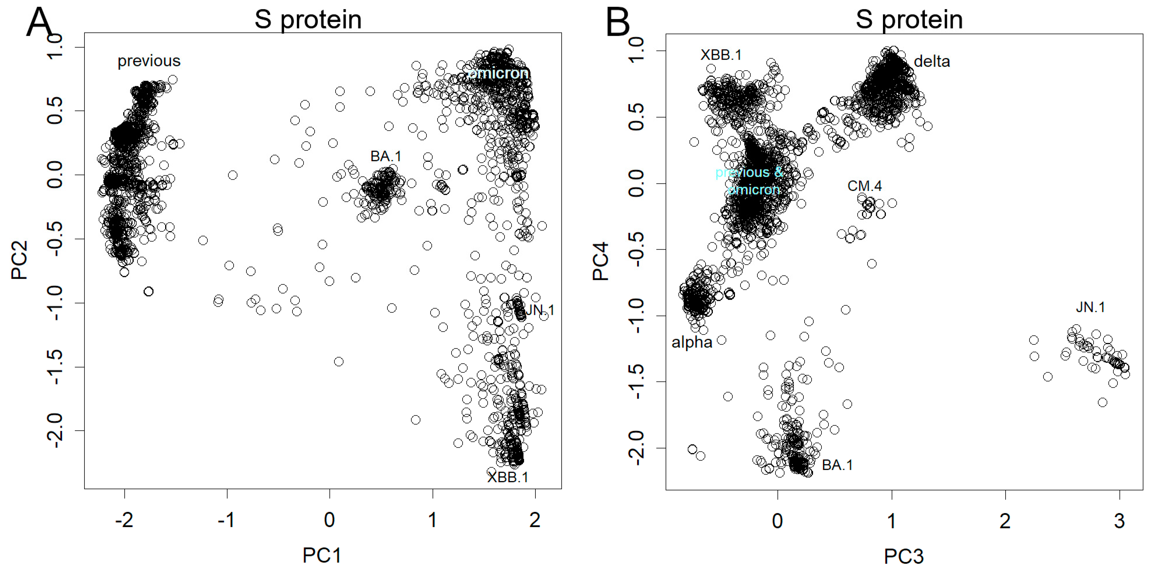 Preprints 99580 g003