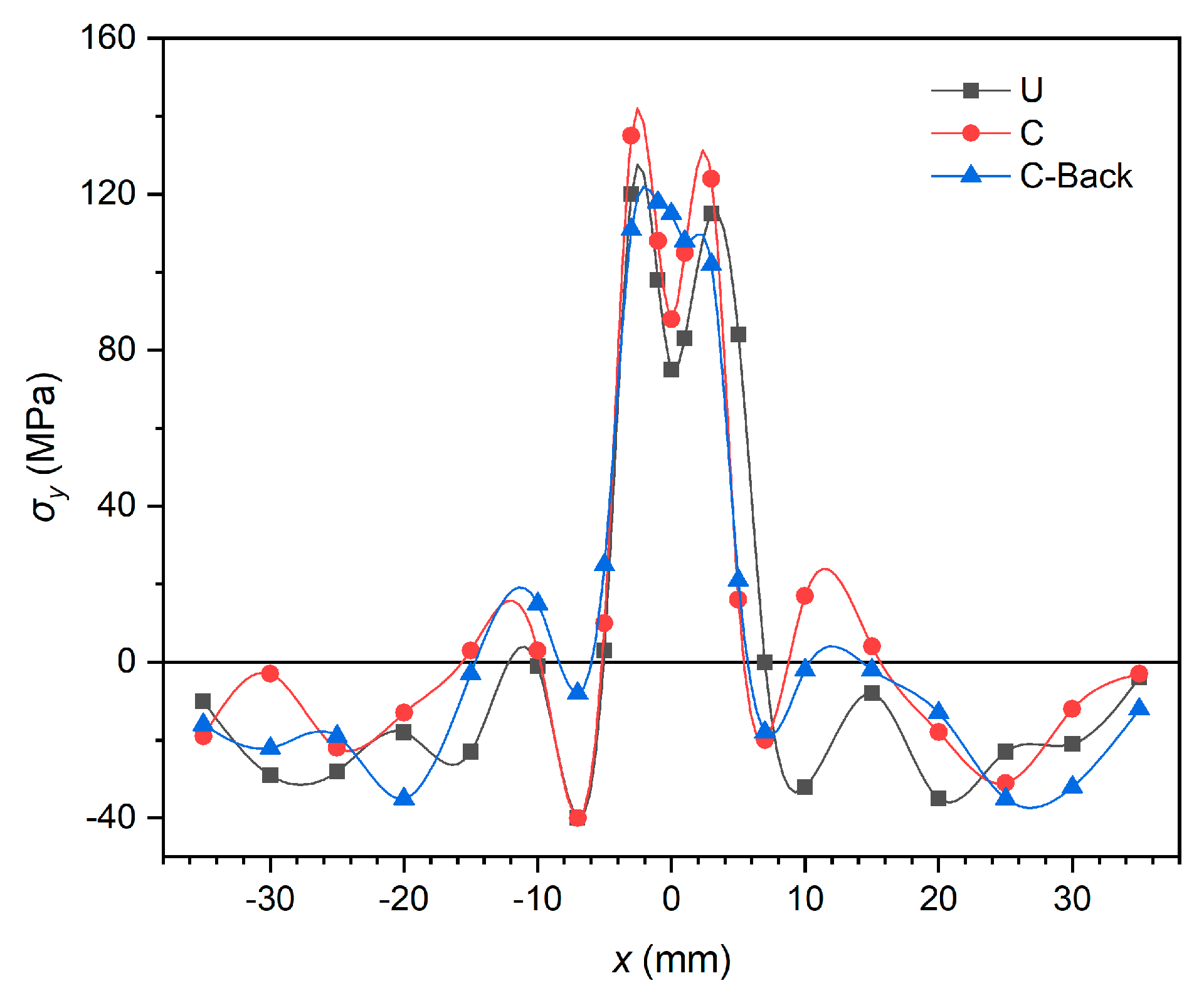 Preprints 90116 g004