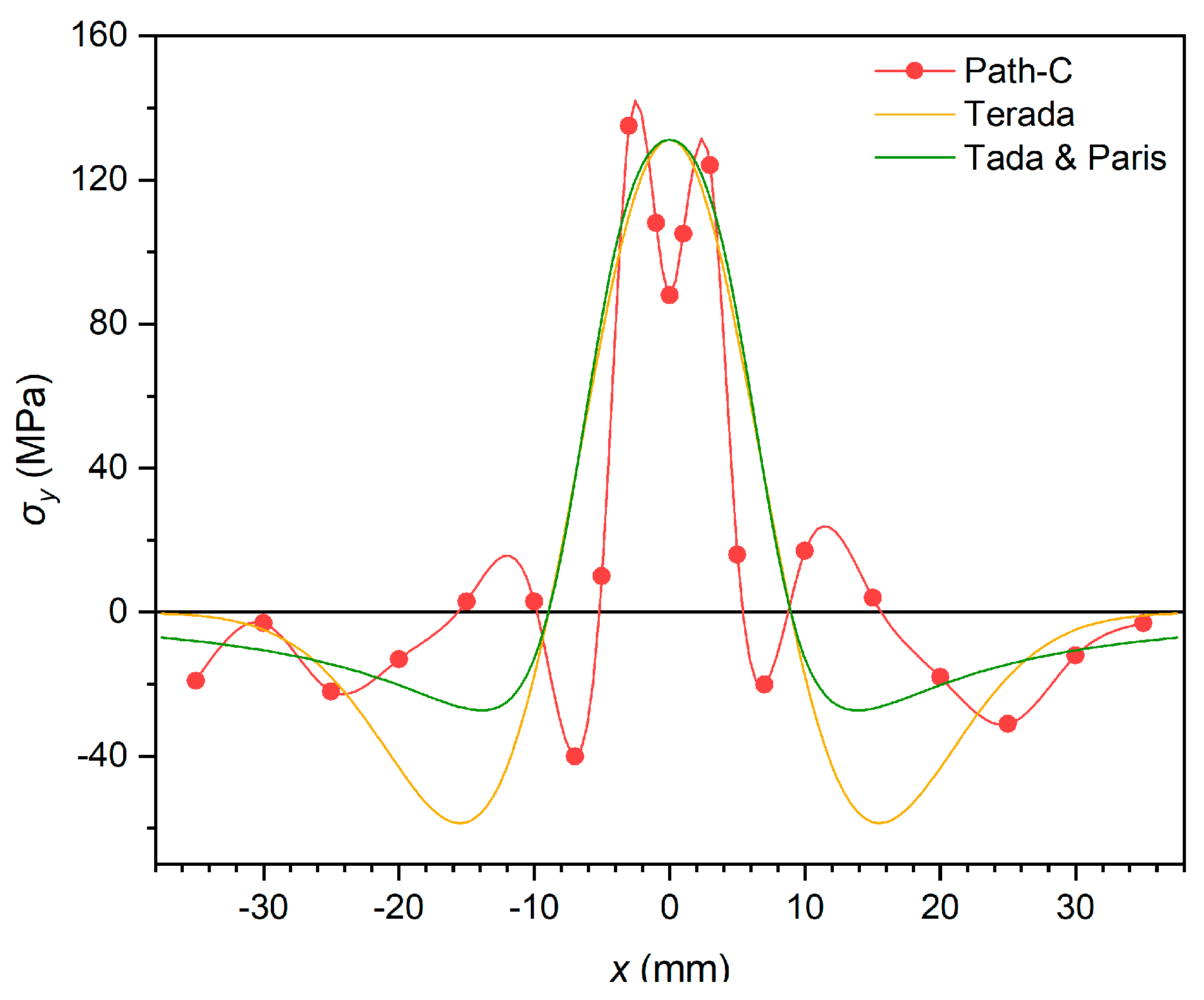 Preprints 90116 g005