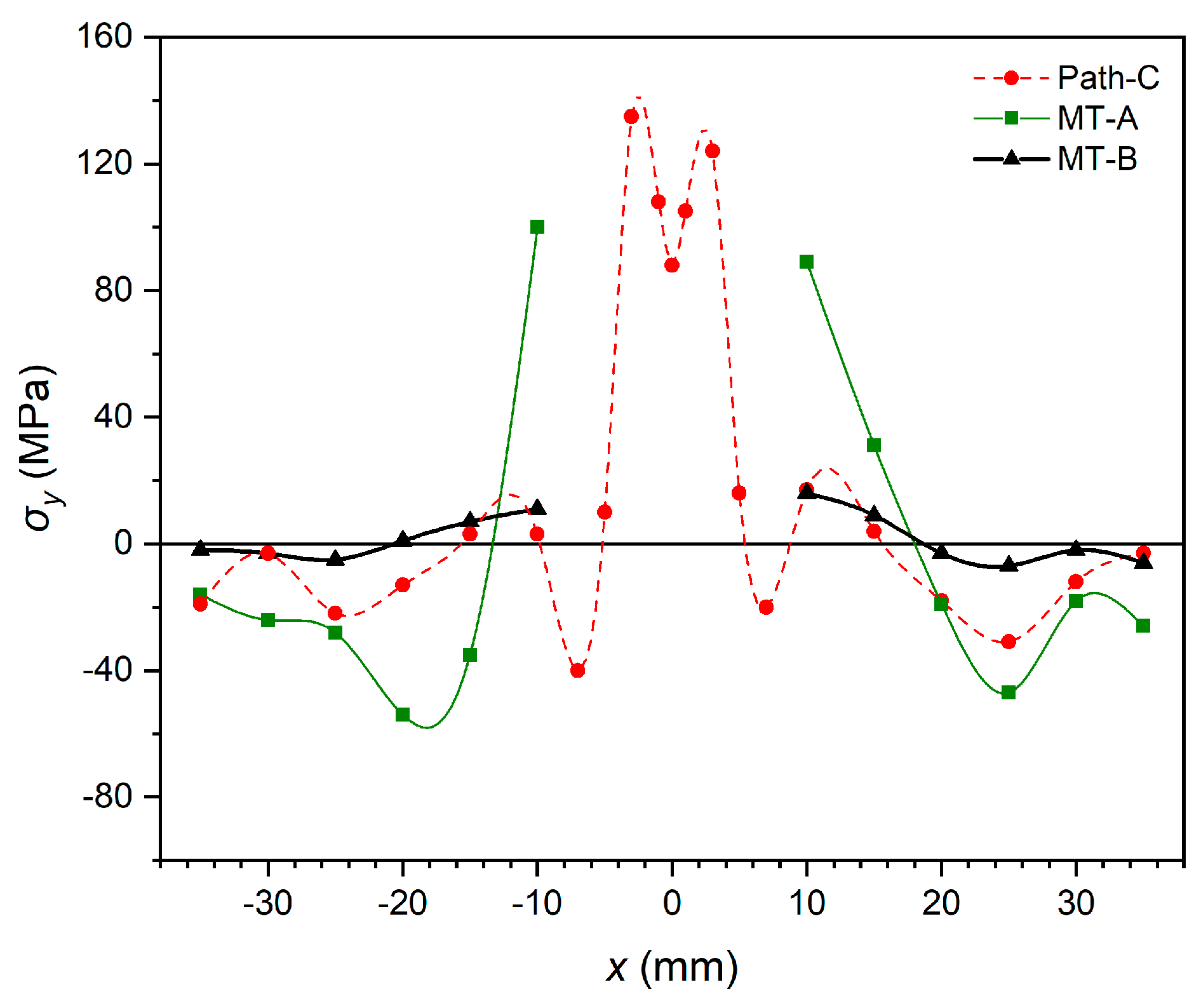 Preprints 90116 g006