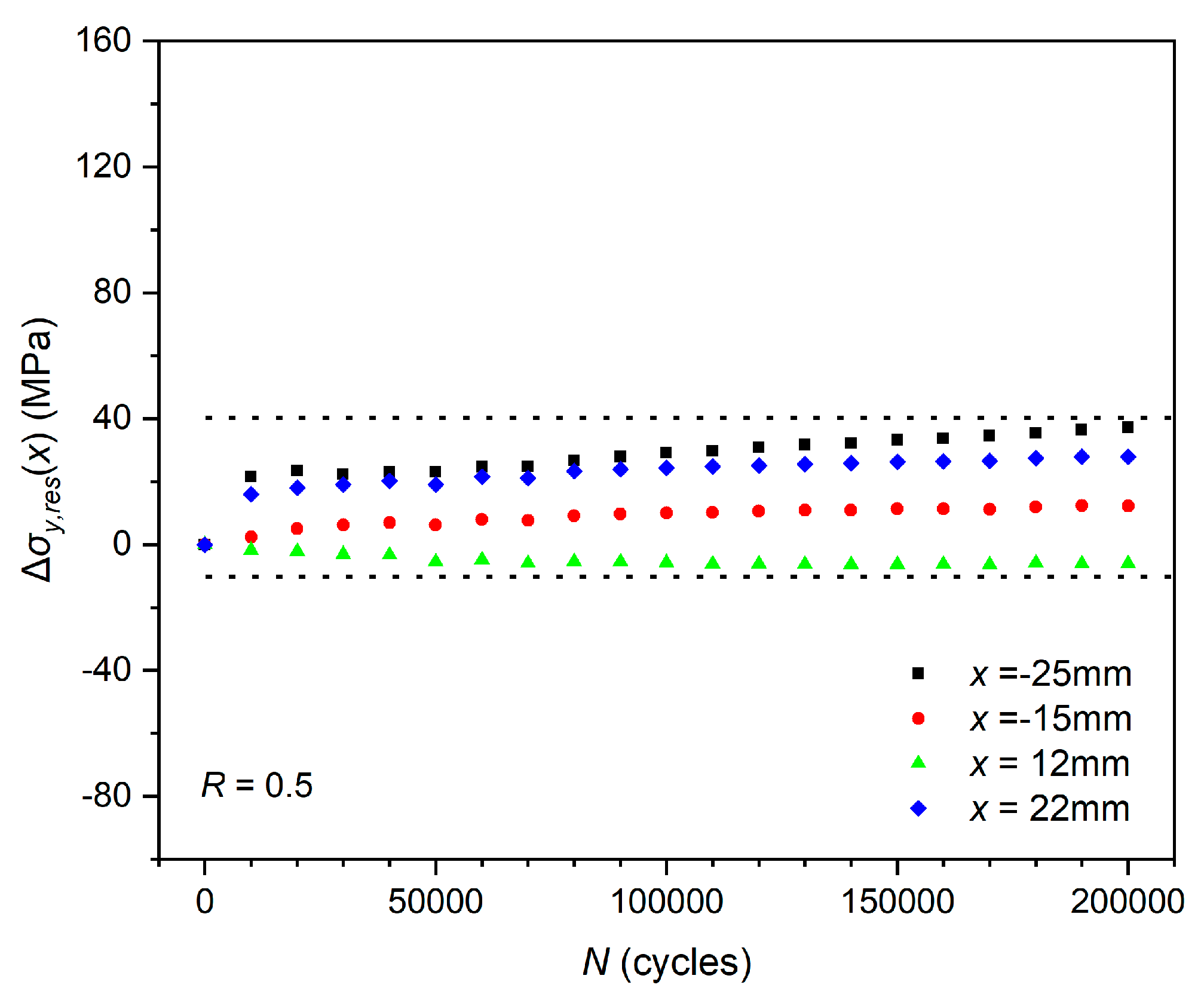 Preprints 90116 g008