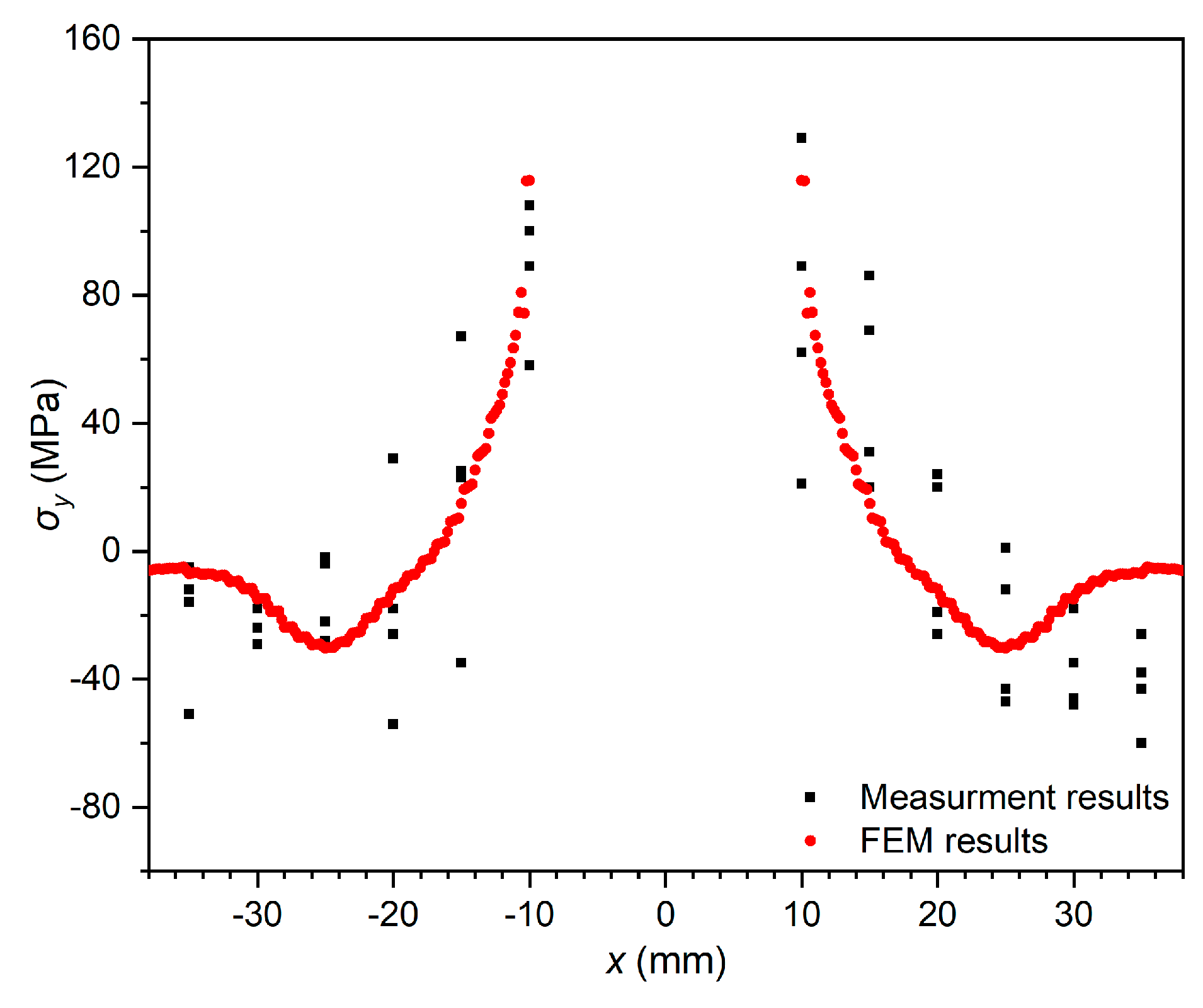 Preprints 90116 g011