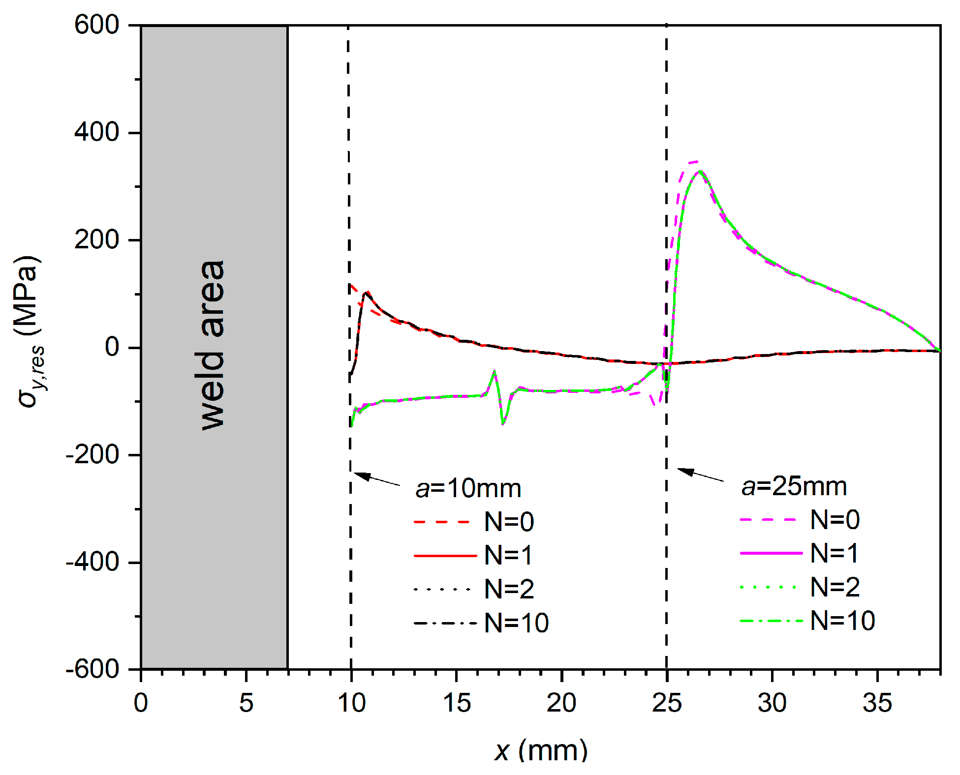 Preprints 90116 g013