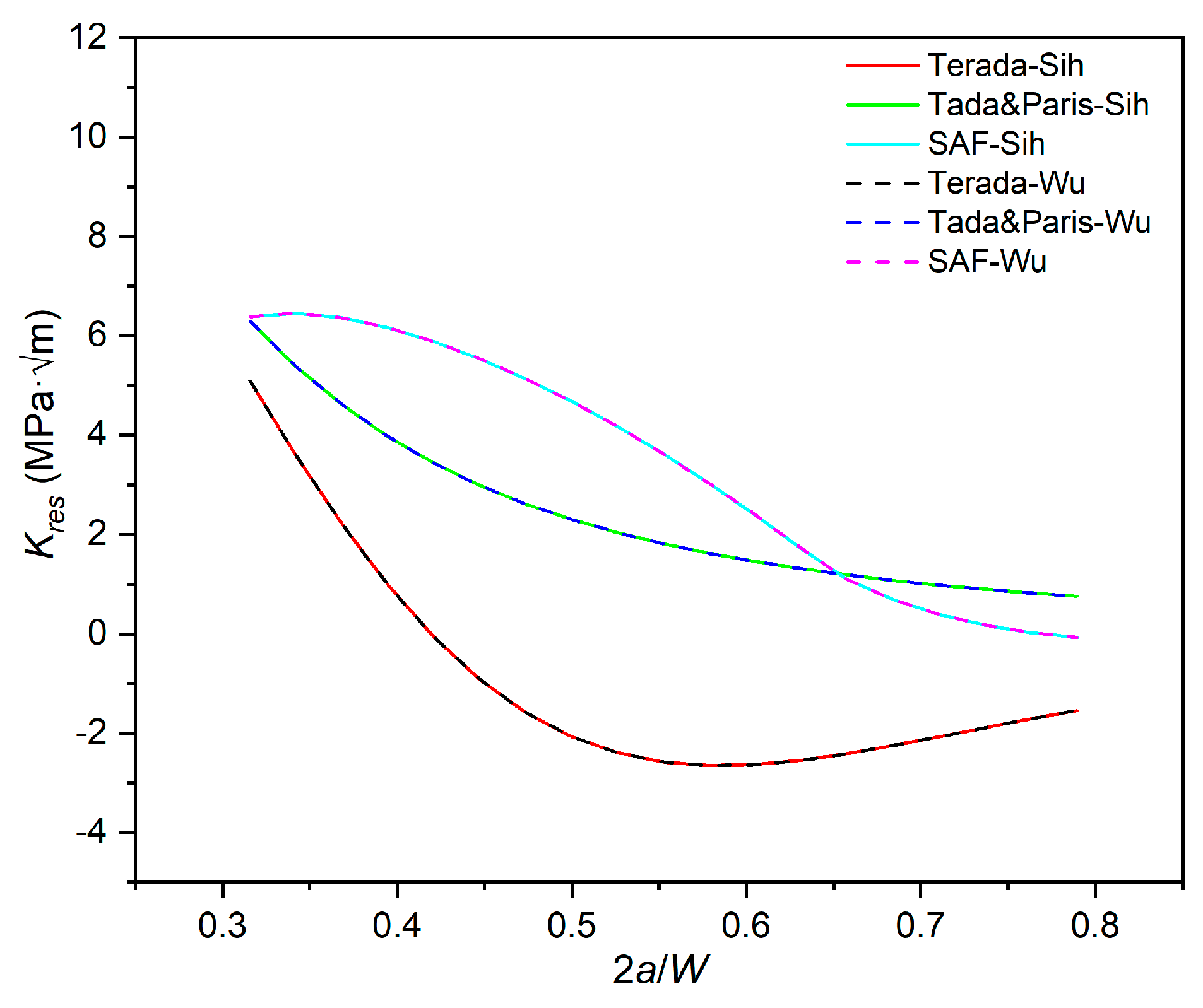 Preprints 90116 g015