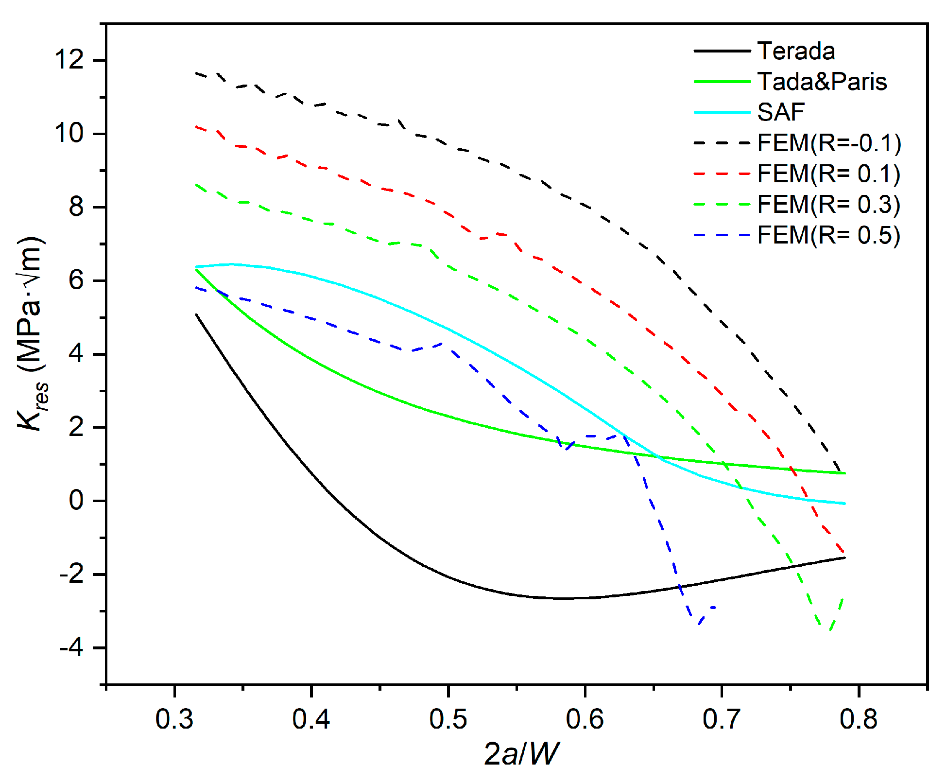 Preprints 90116 g016