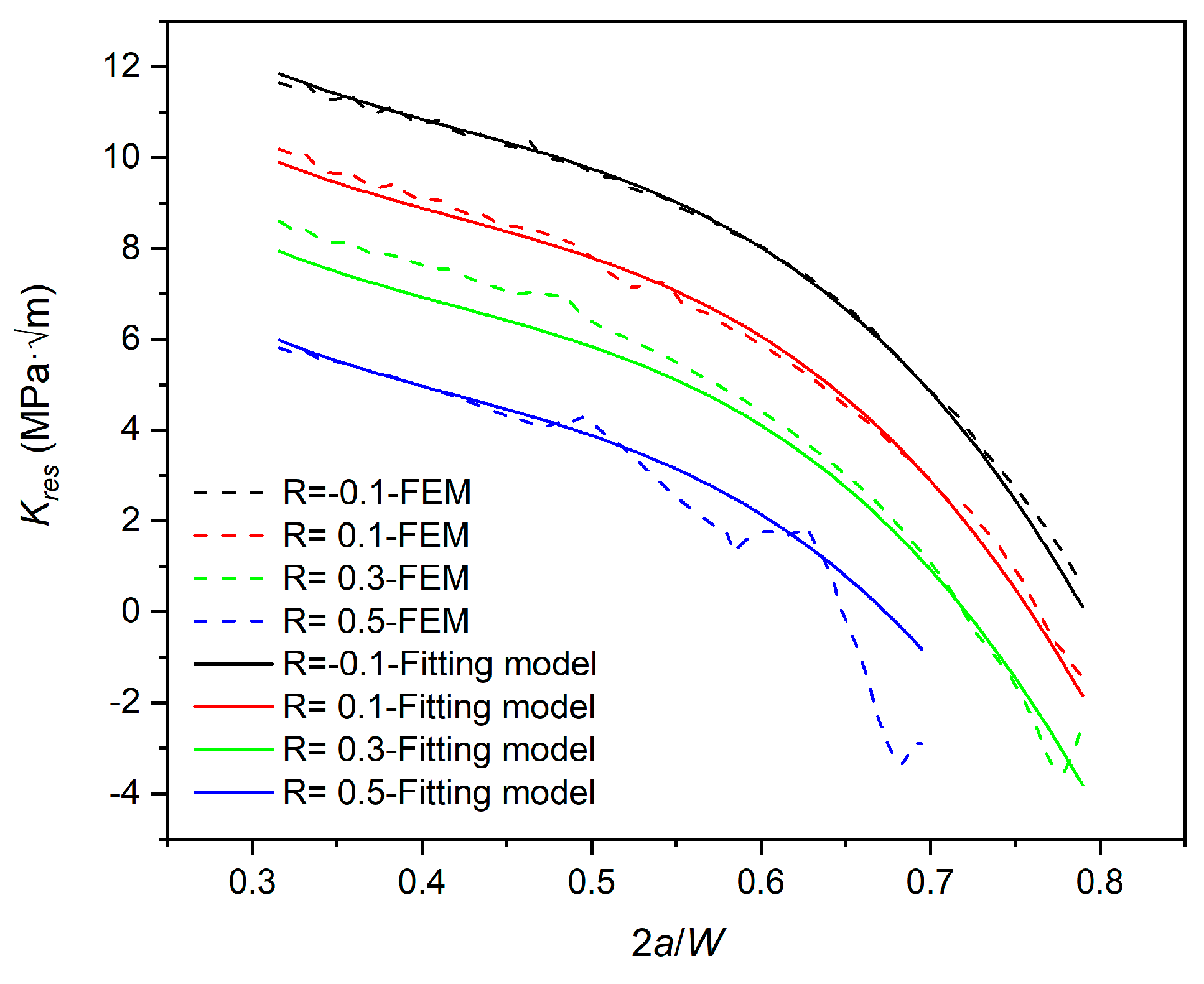 Preprints 90116 g018