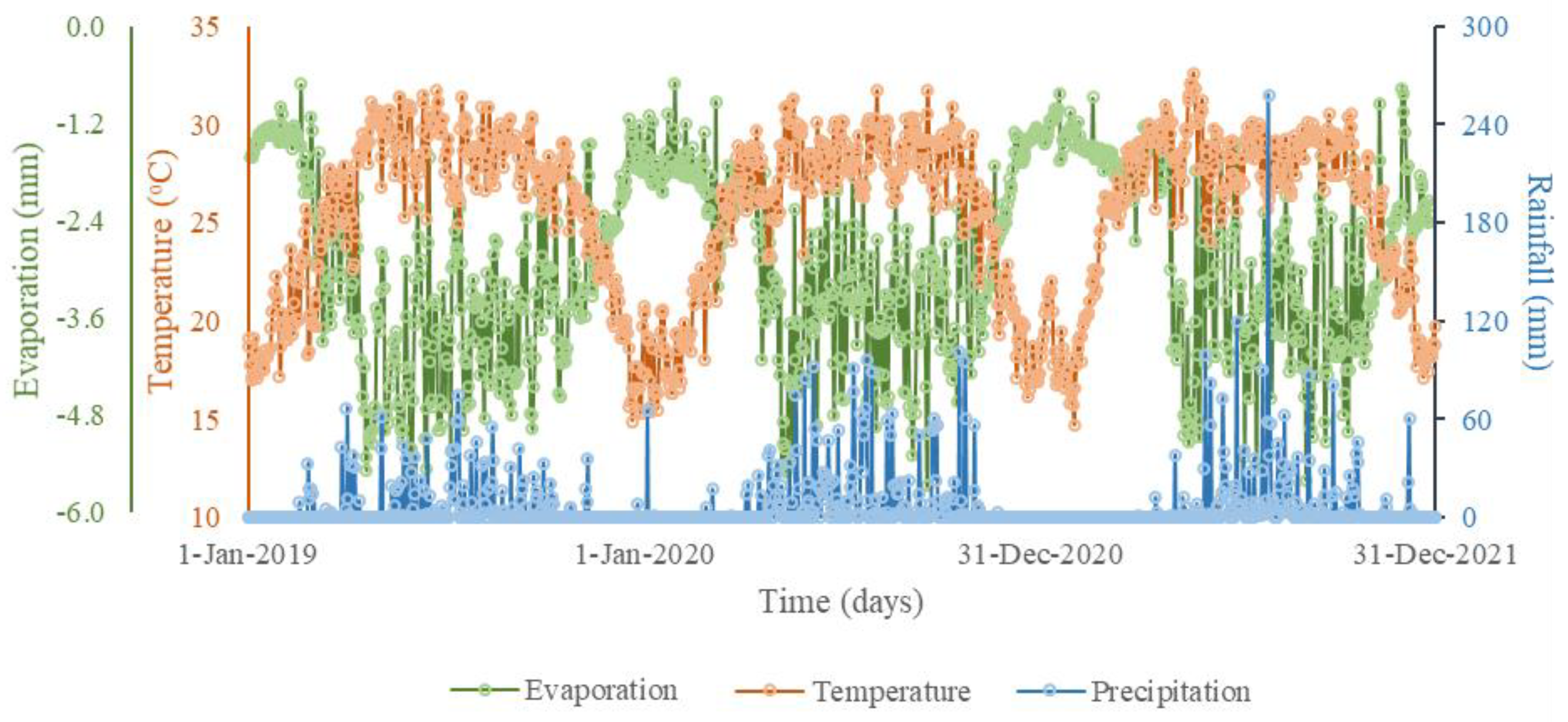 Preprints 115526 g002