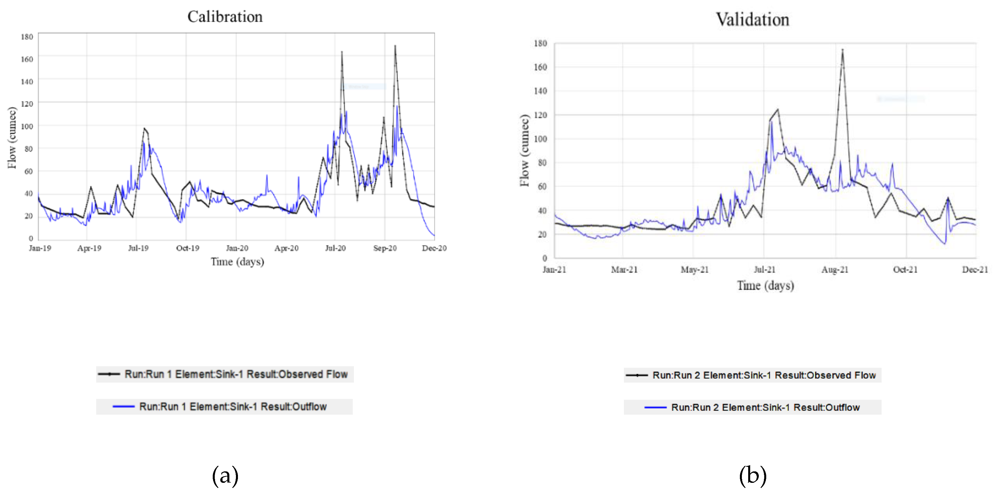 Preprints 115526 g004