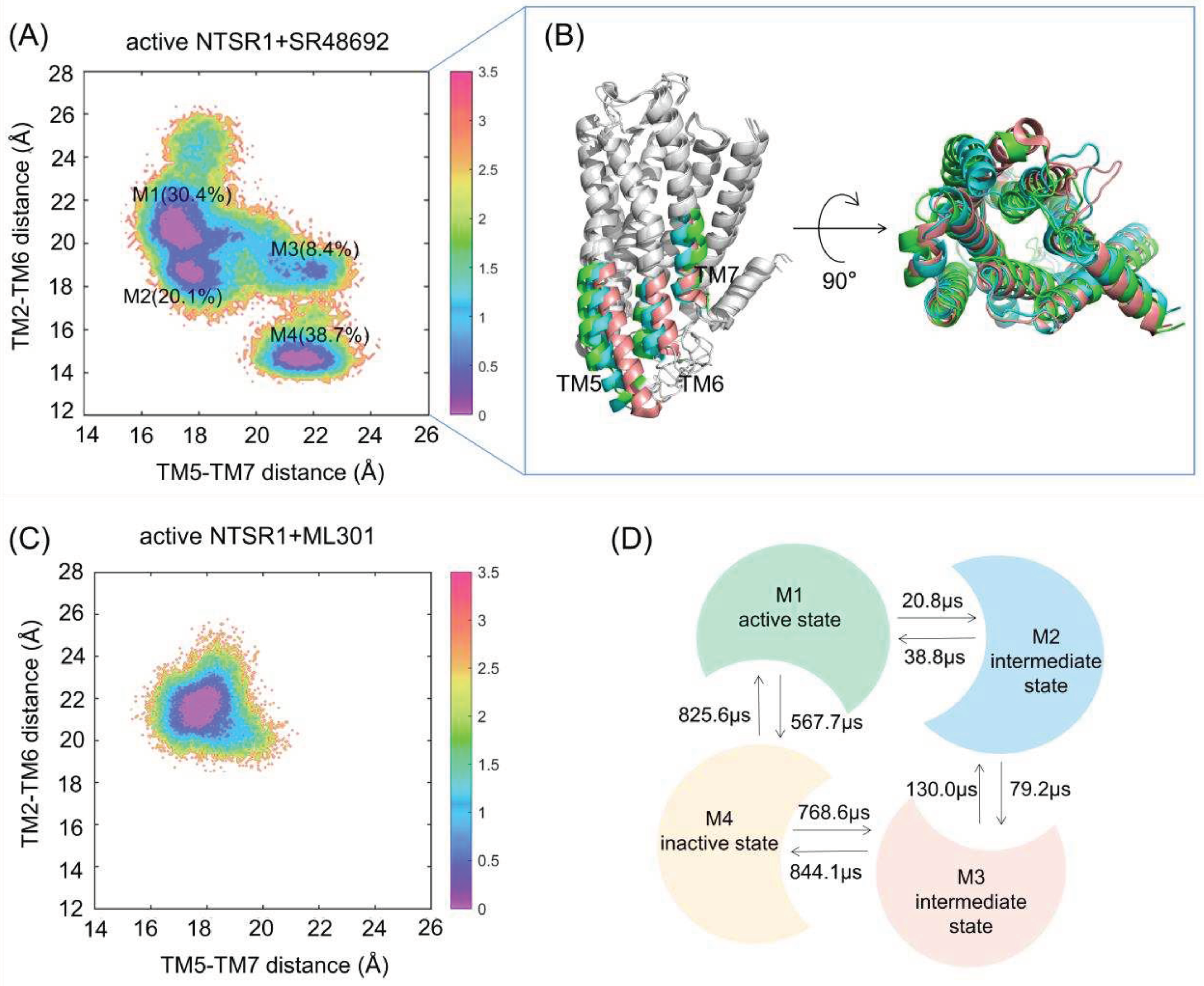 Preprints 78179 g003