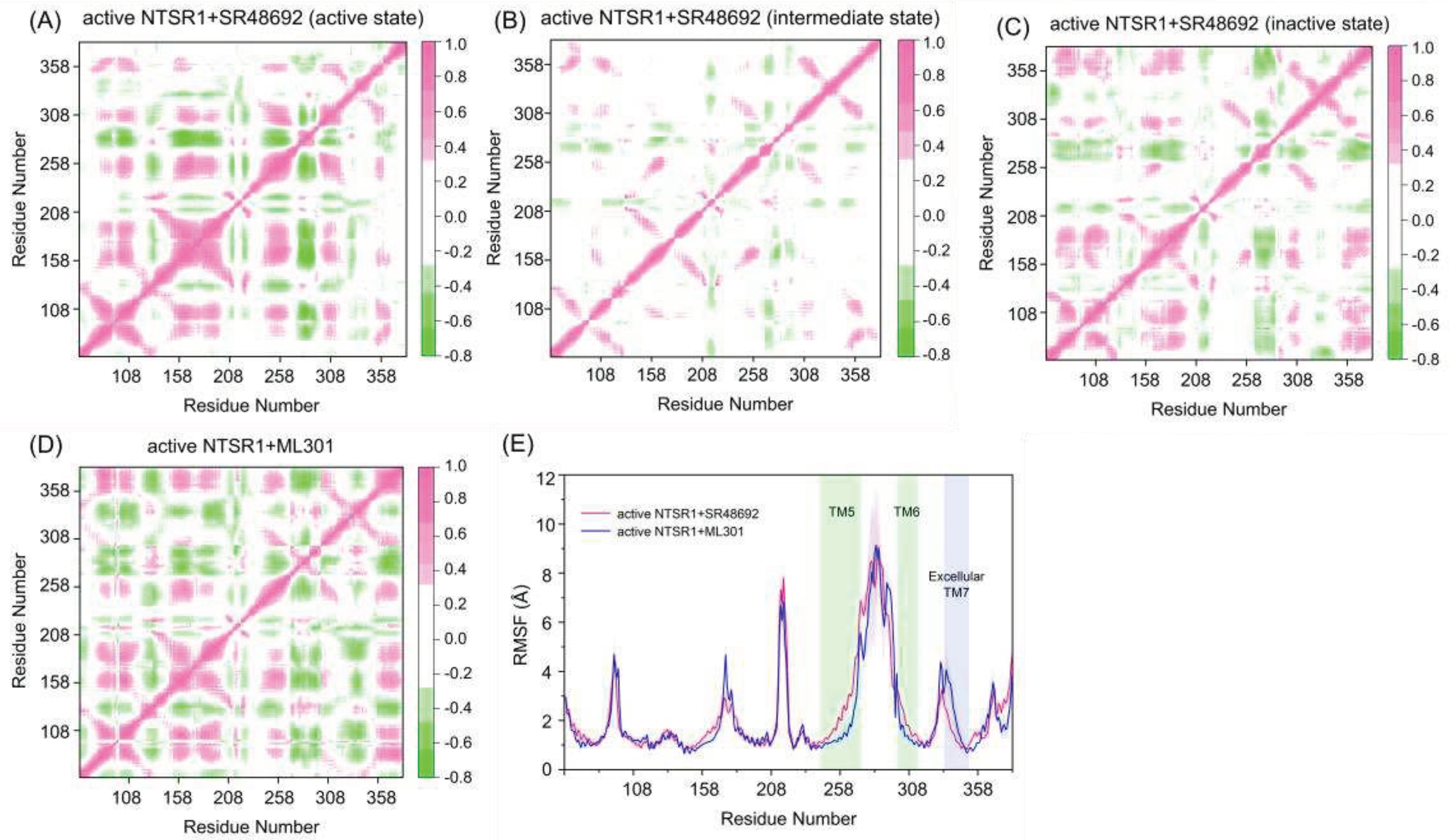 Preprints 78179 g004