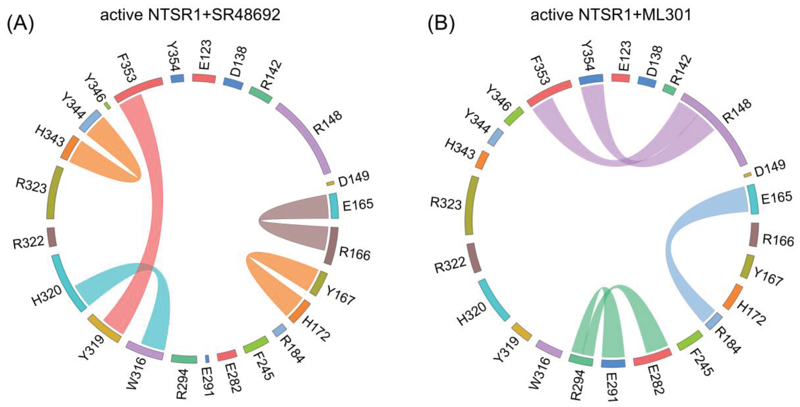 Preprints 78179 g005