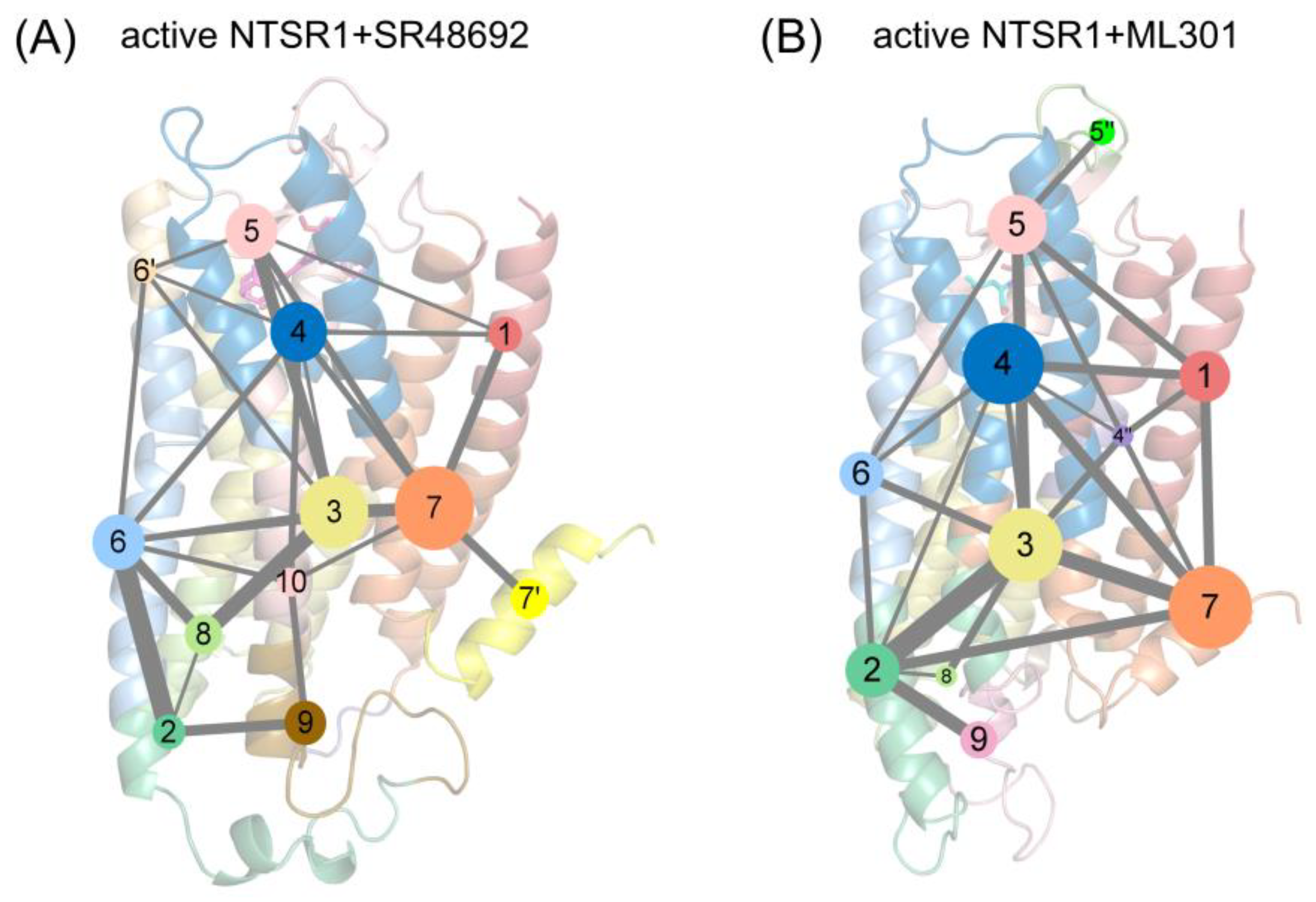 Preprints 78179 g008