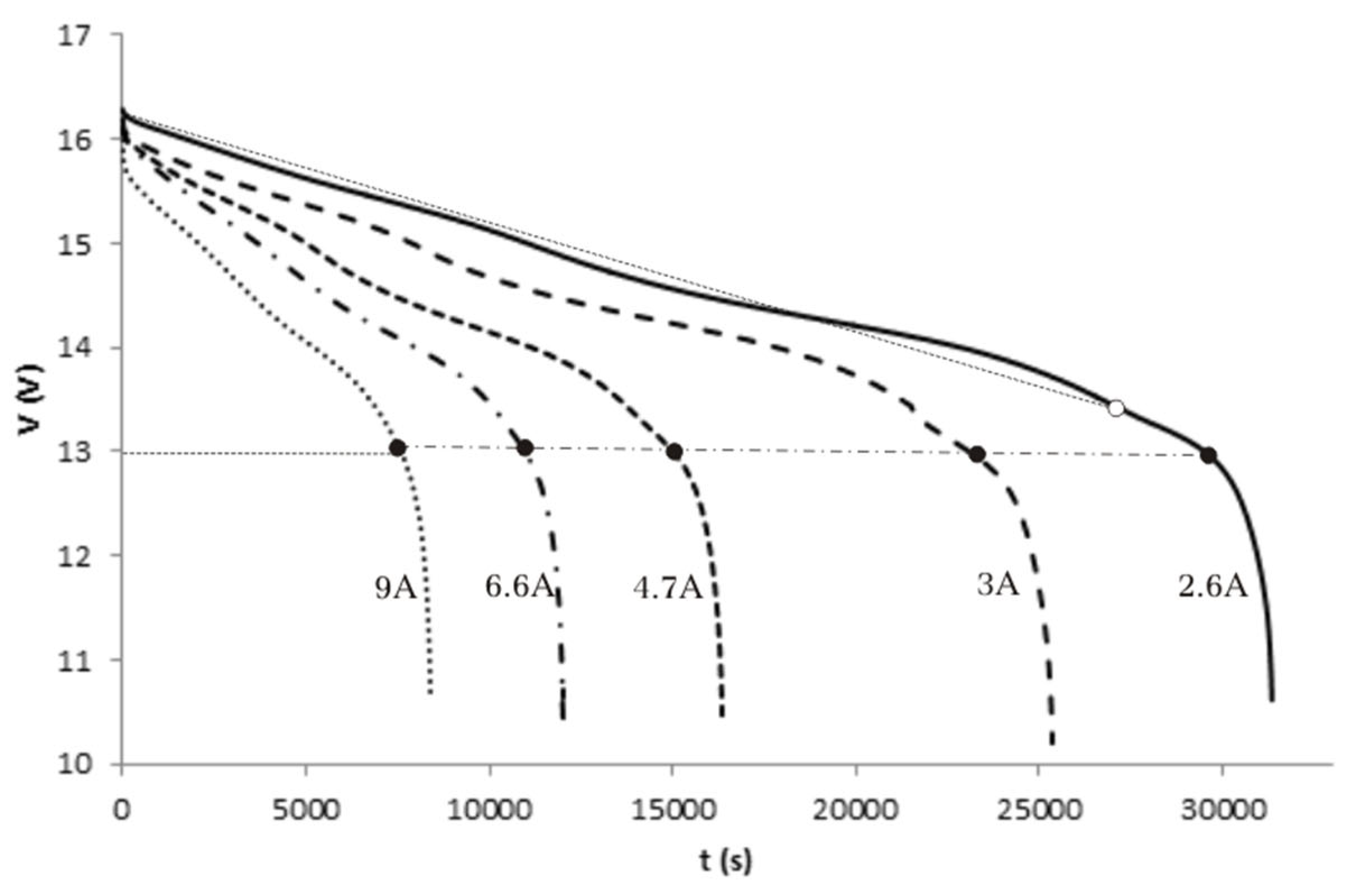 Preprints 107118 g006