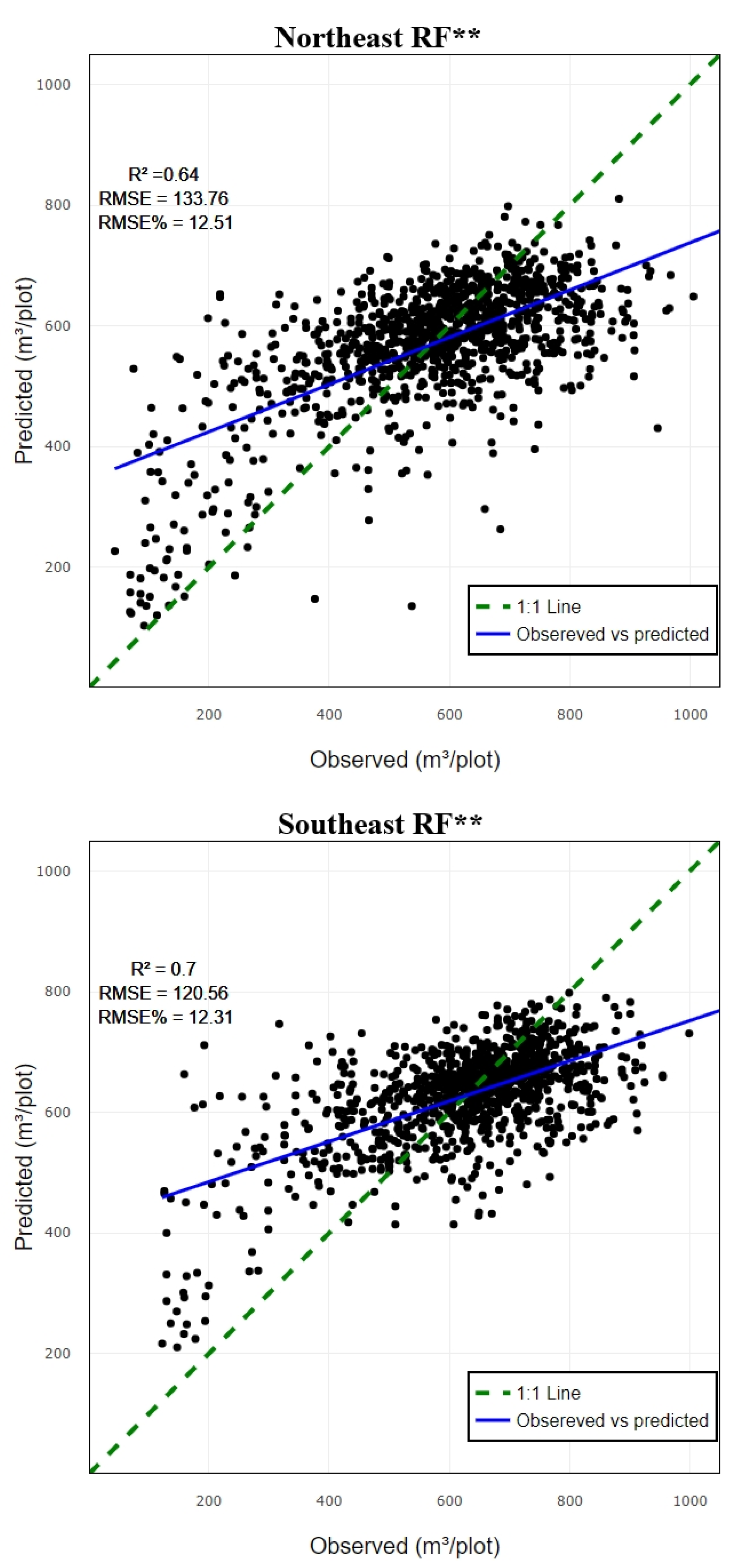 Preprints 118888 g003b