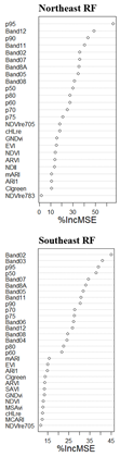 Preprints 118888 i002