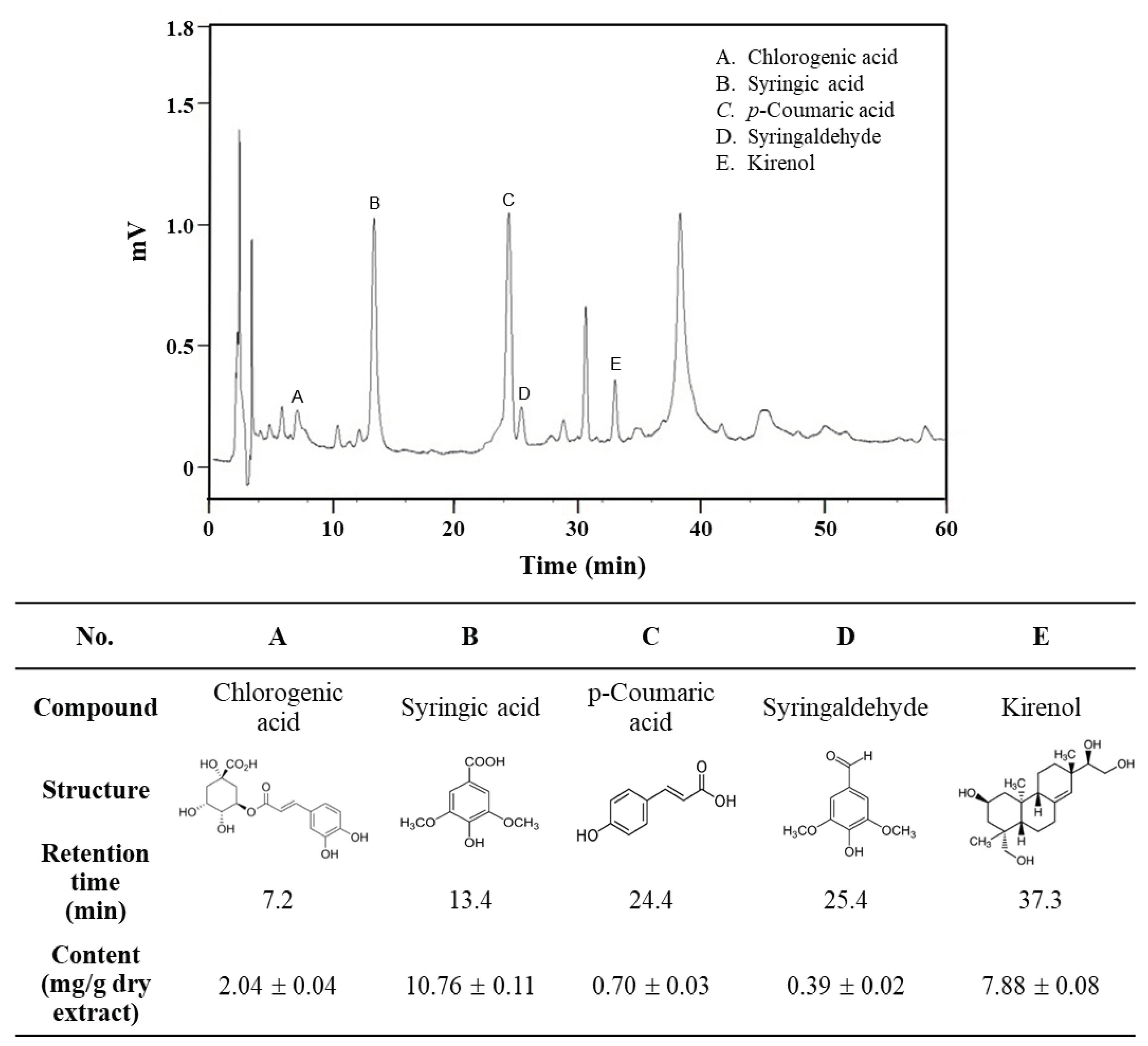 Preprints 99261 g008