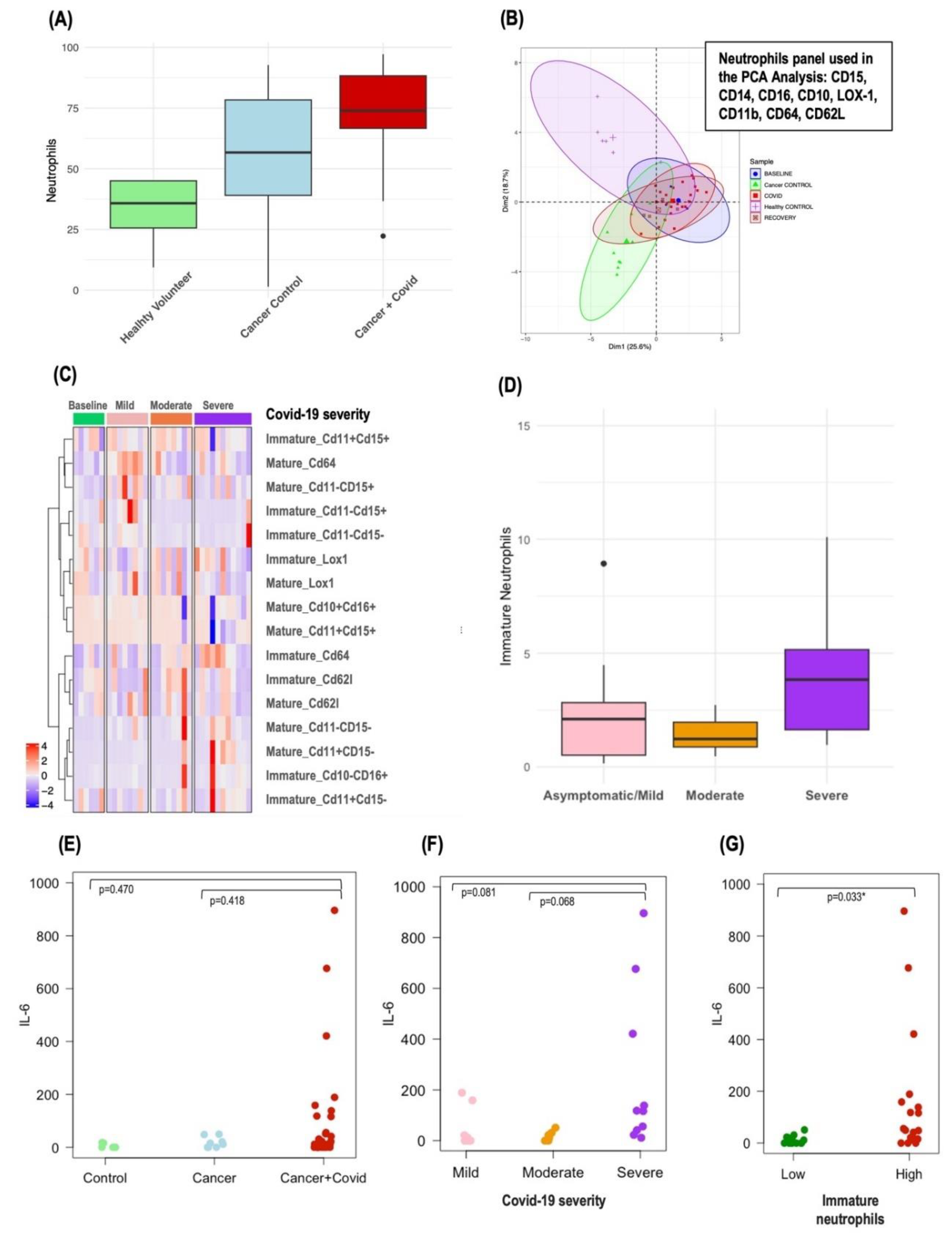 Preprints 112219 g003