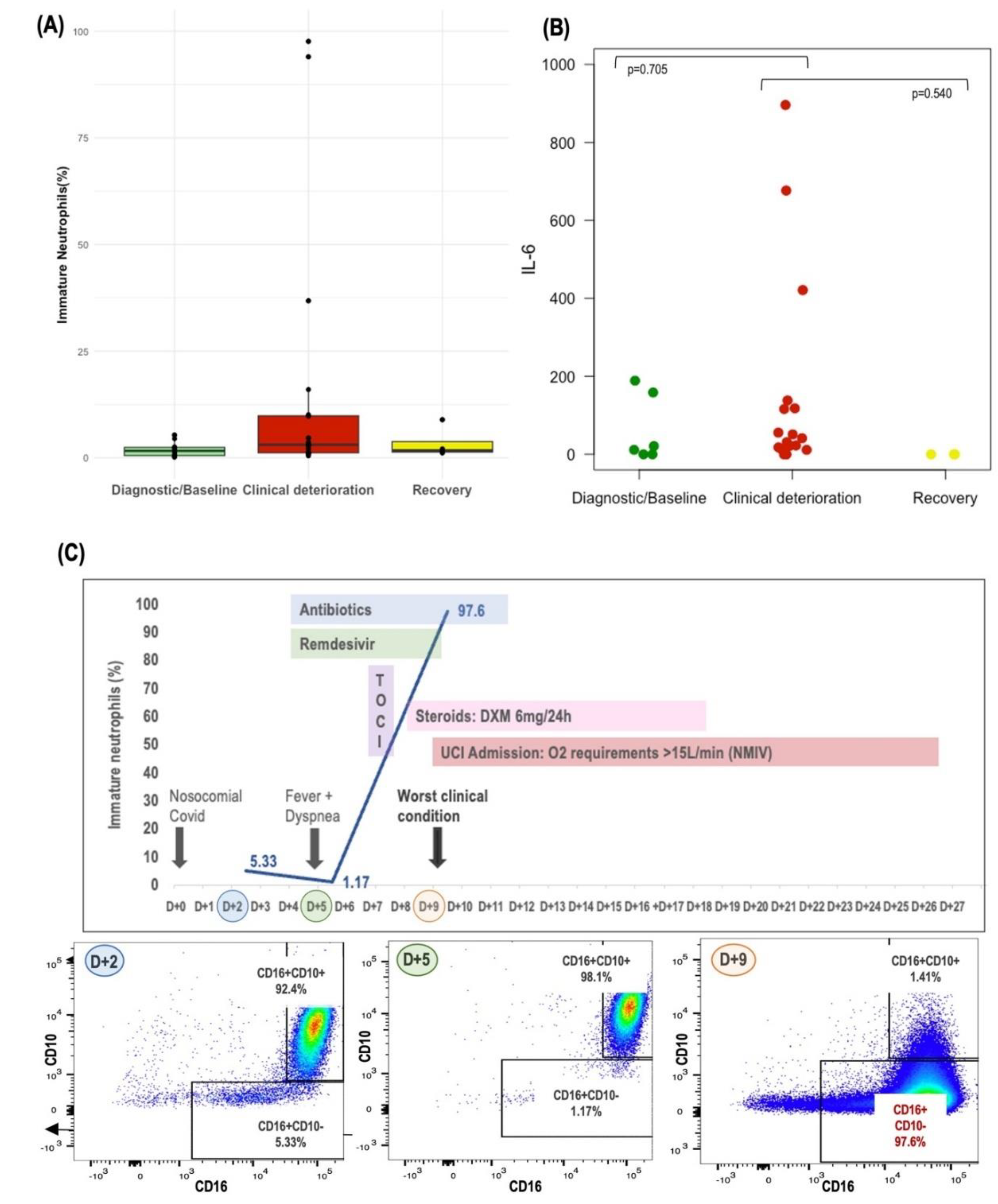 Preprints 112219 g004