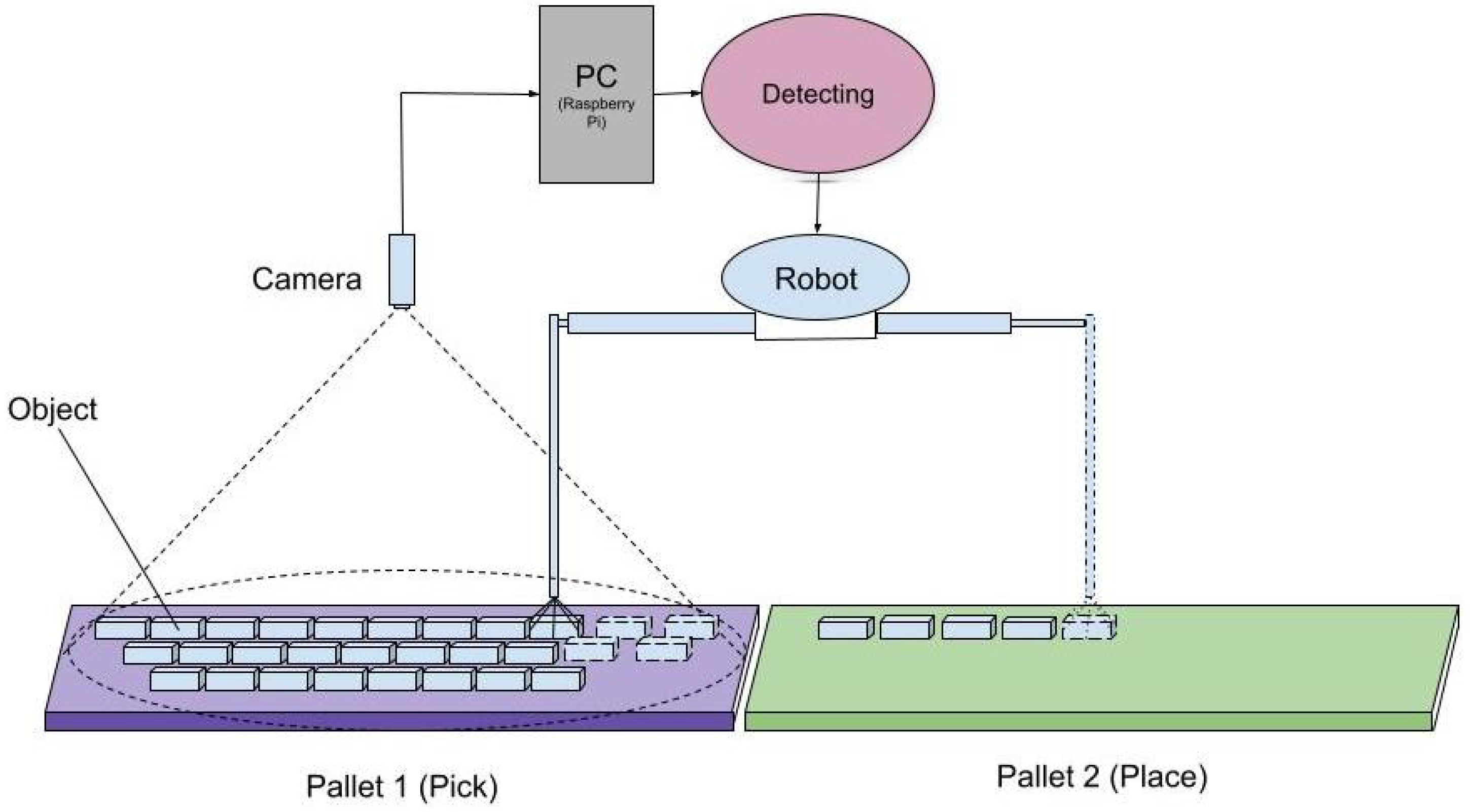 Preprints 110231 g001