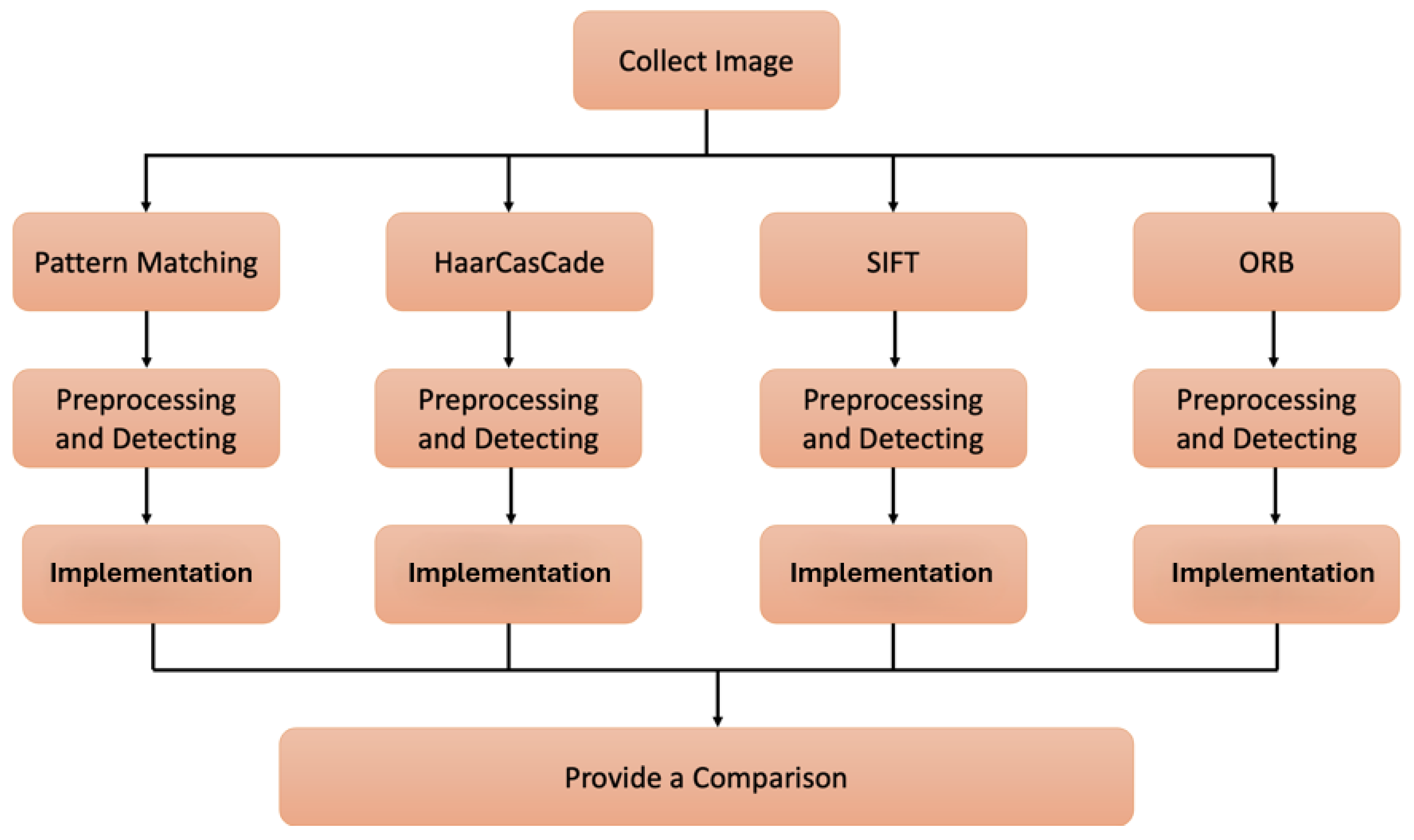 Preprints 110231 g002