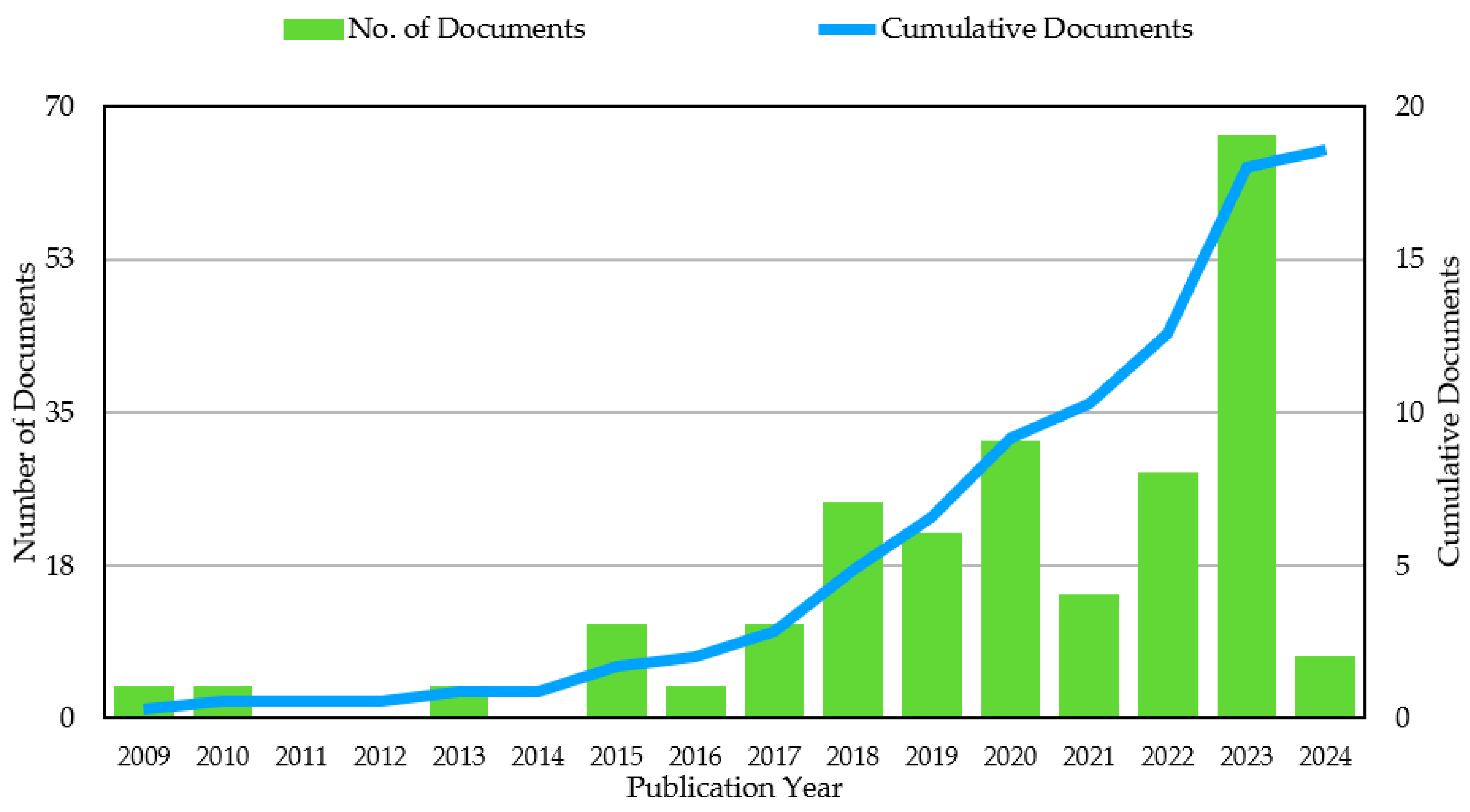 Preprints 108002 g002