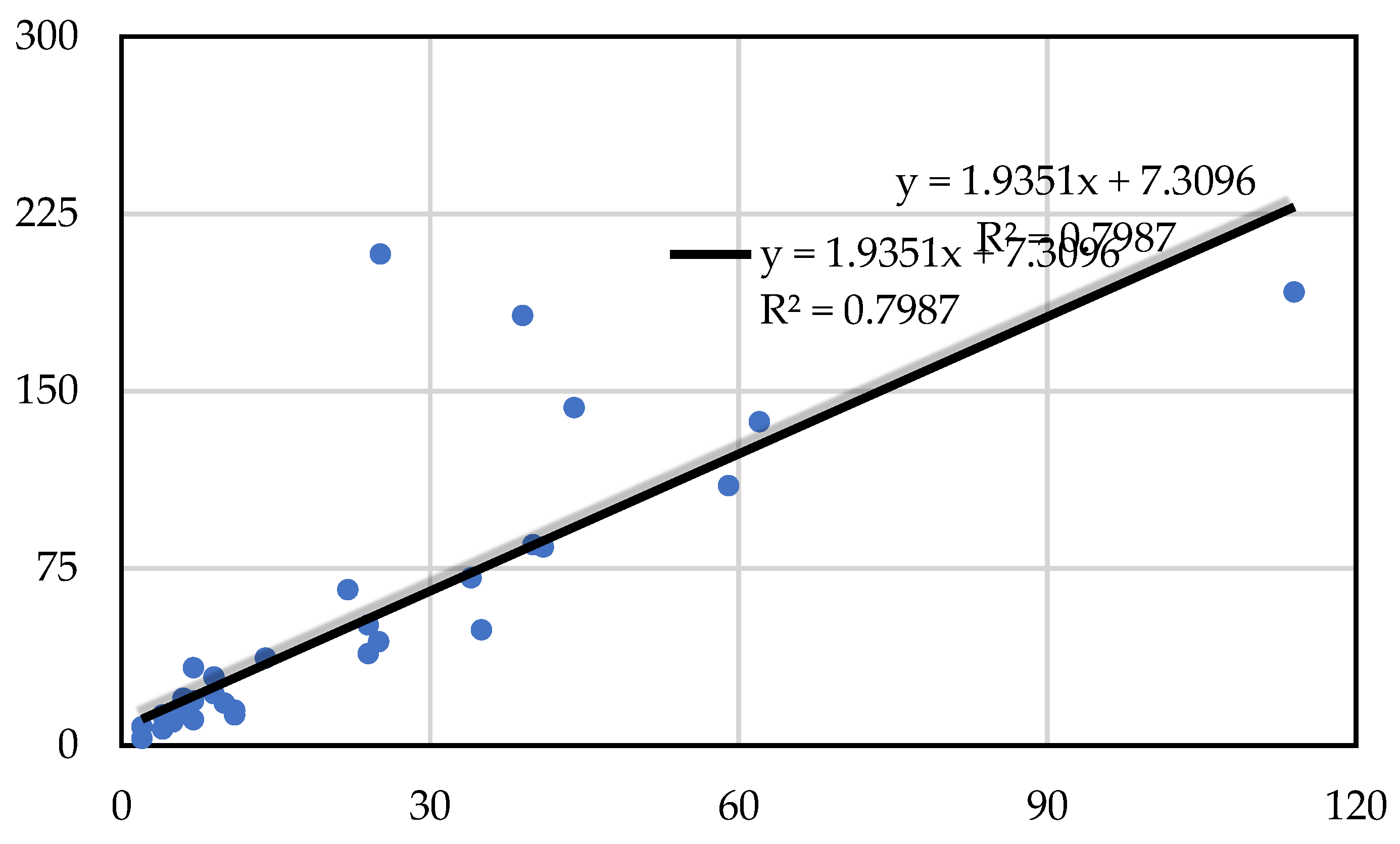 Preprints 108002 g005