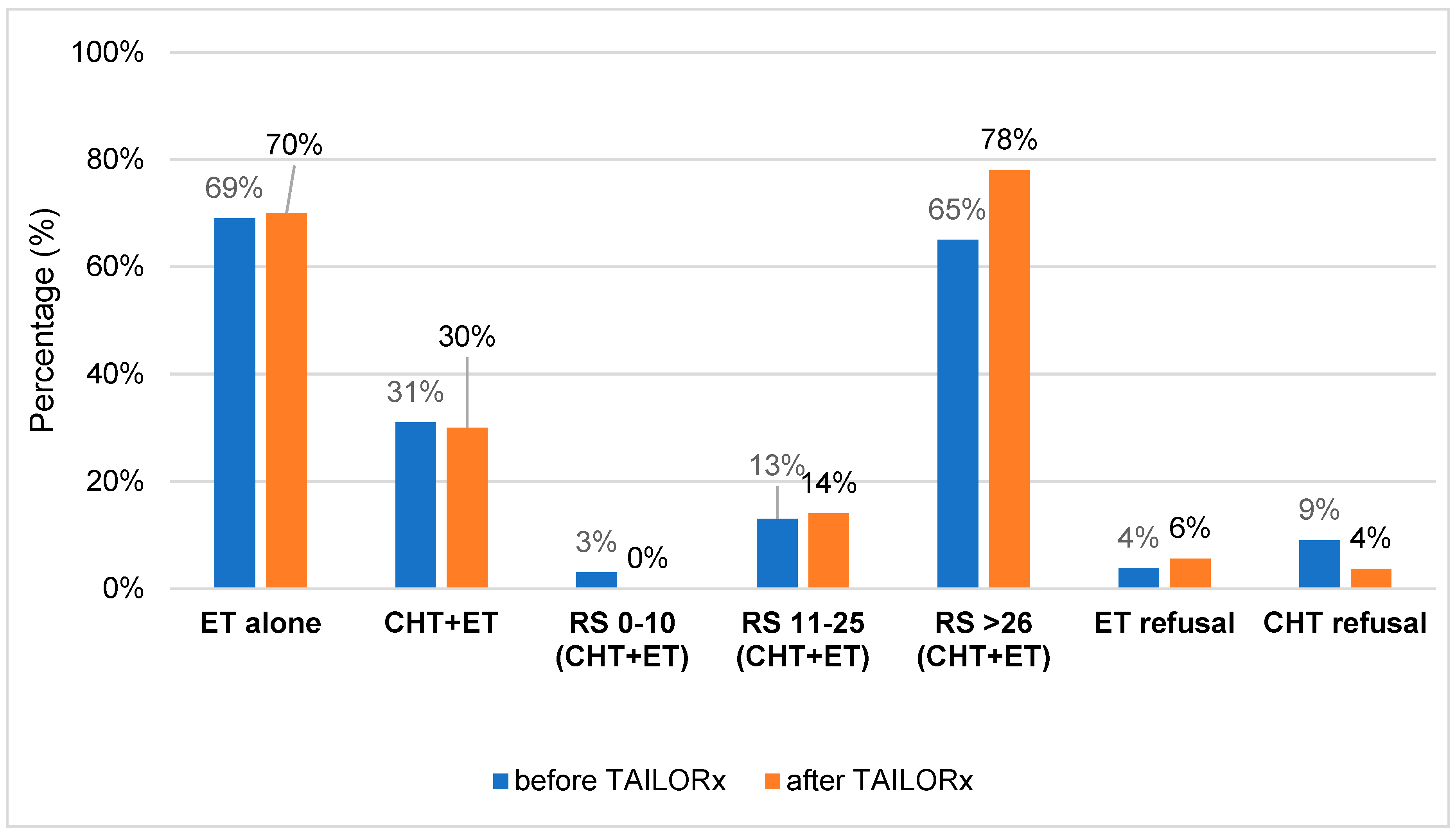 Preprints 89791 g002