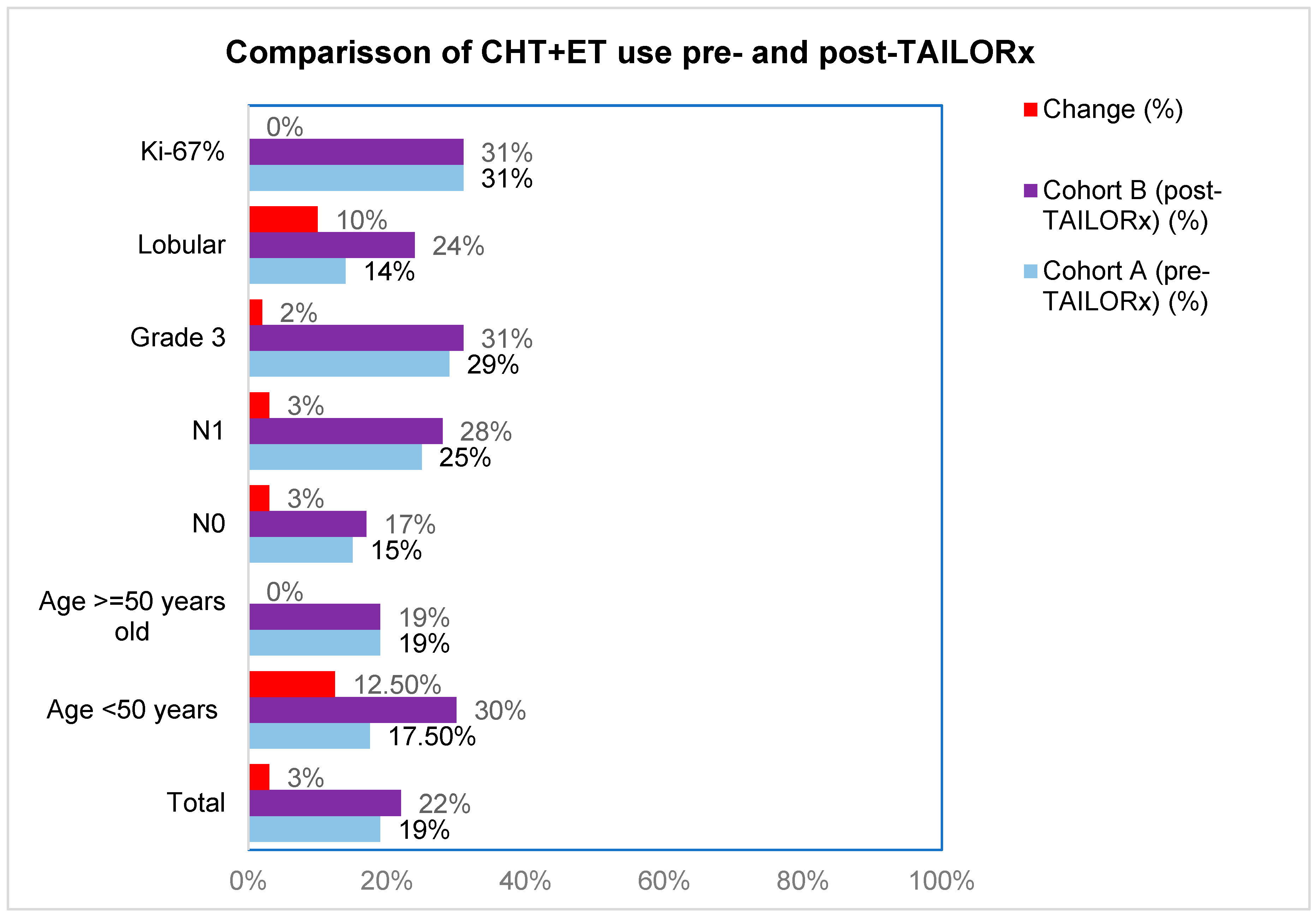 Preprints 89791 g003