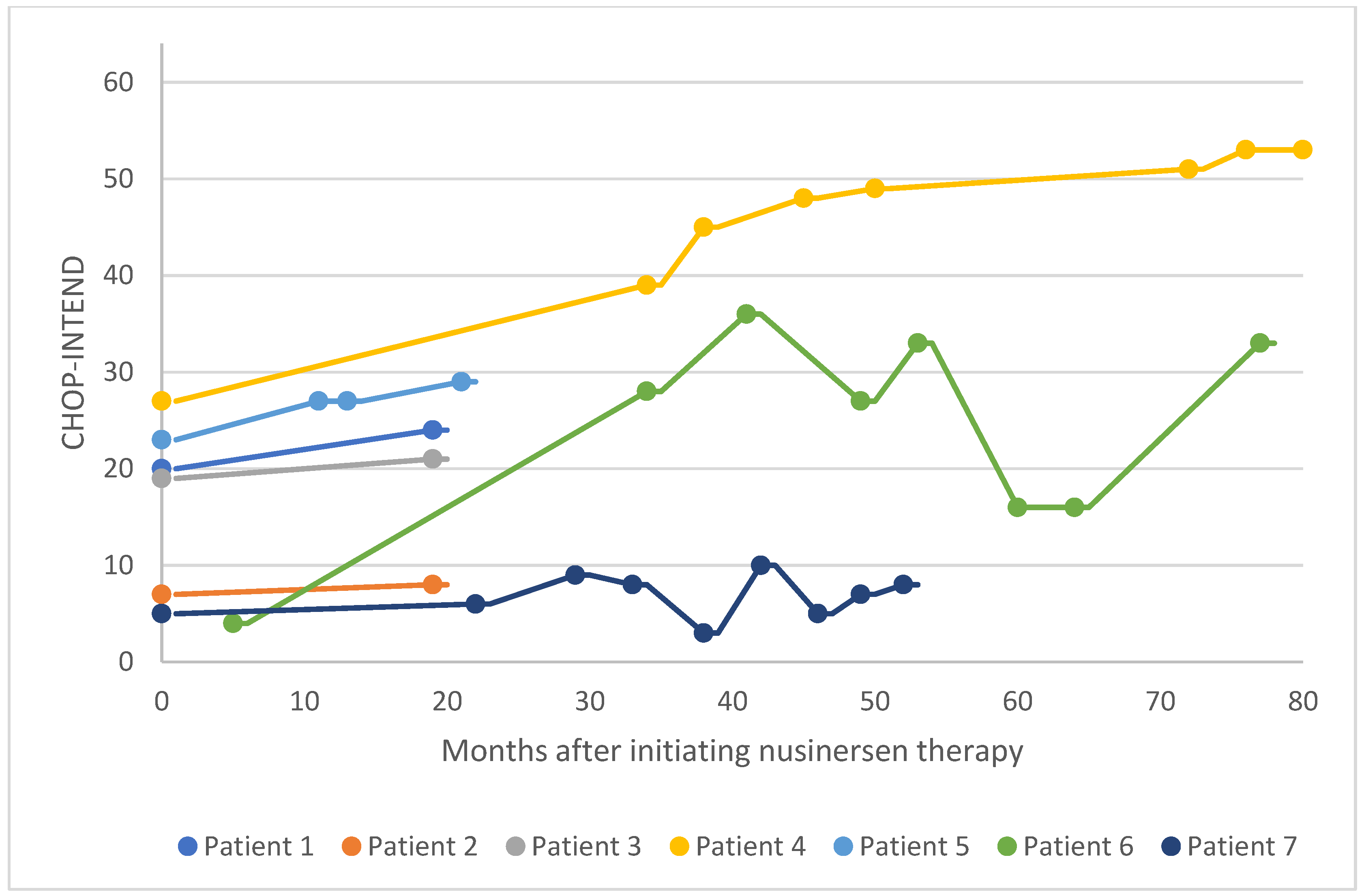 Preprints 104305 g010