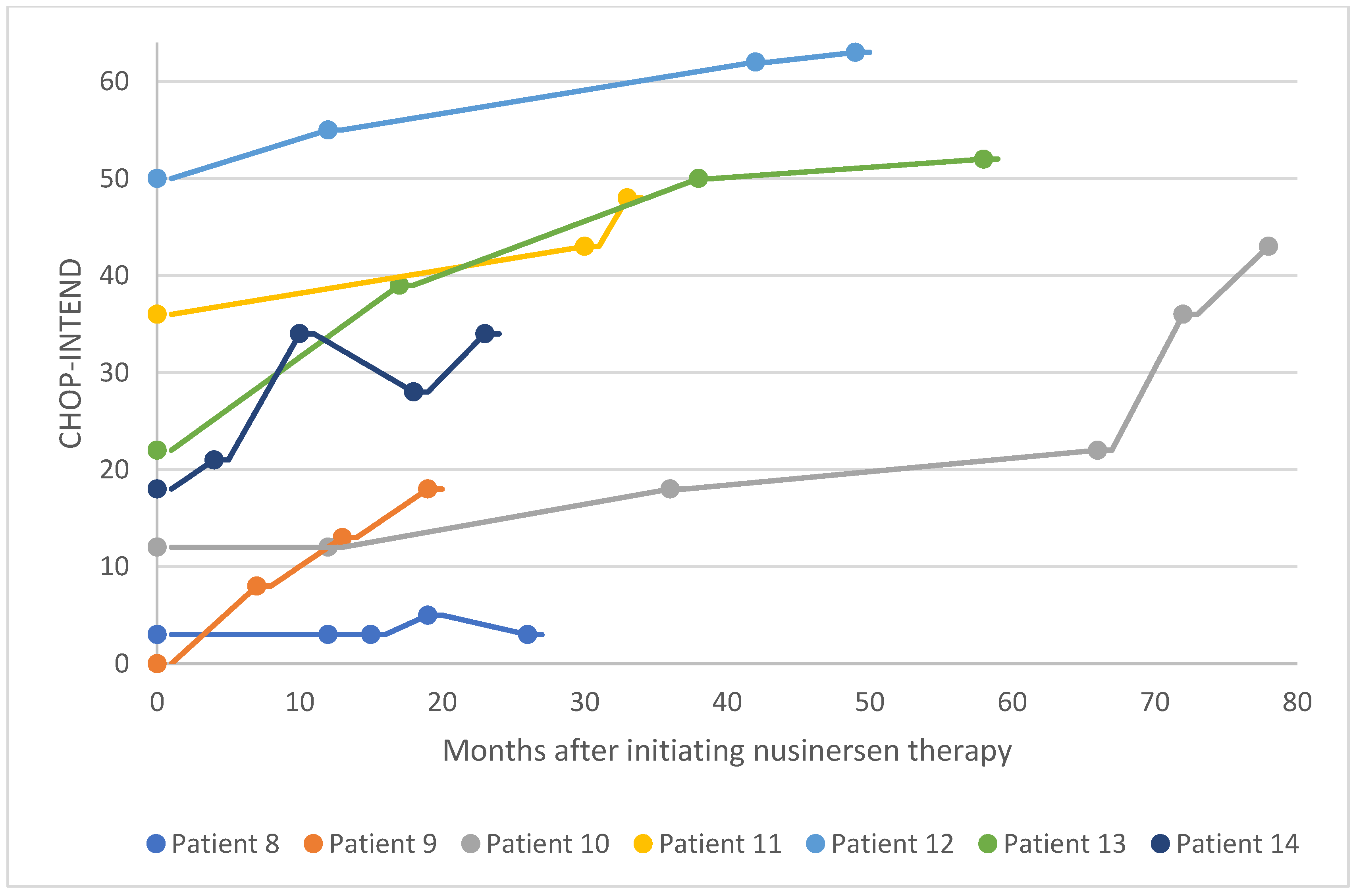 Preprints 104305 g011