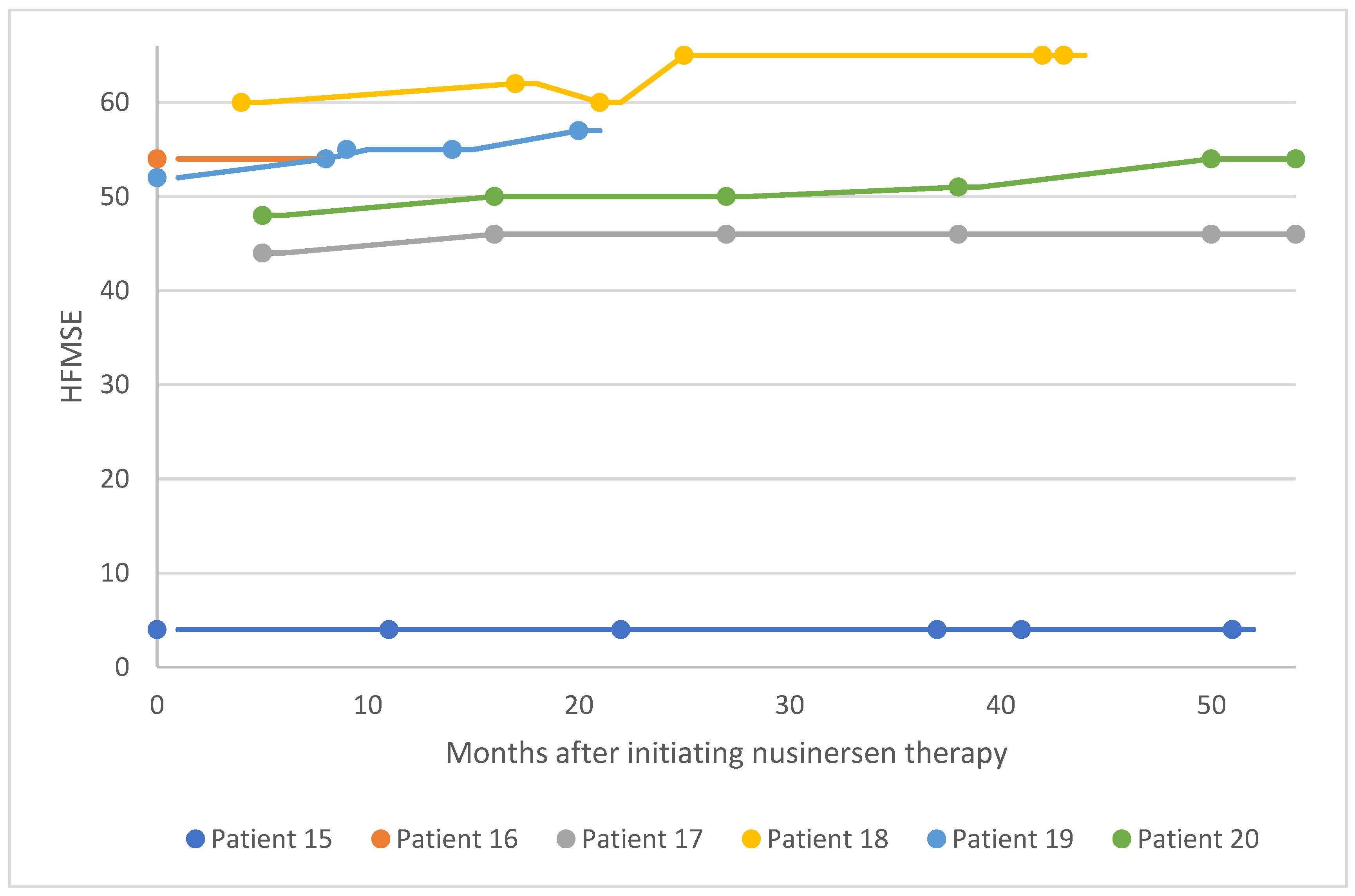 Preprints 104305 g012