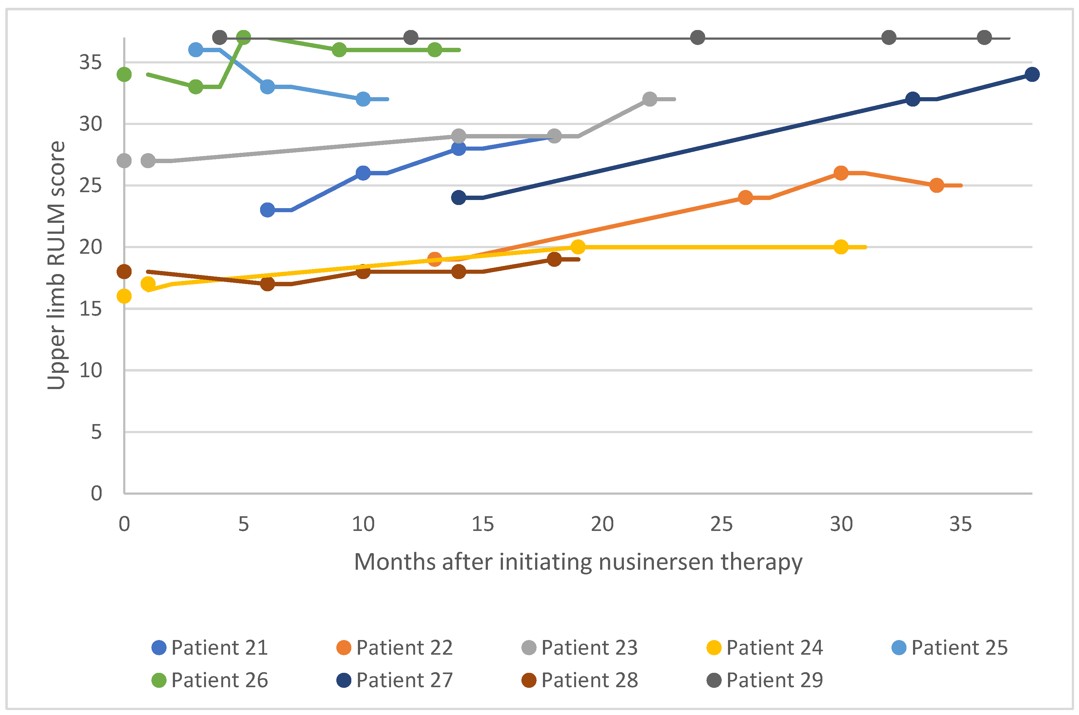 Preprints 104305 g014