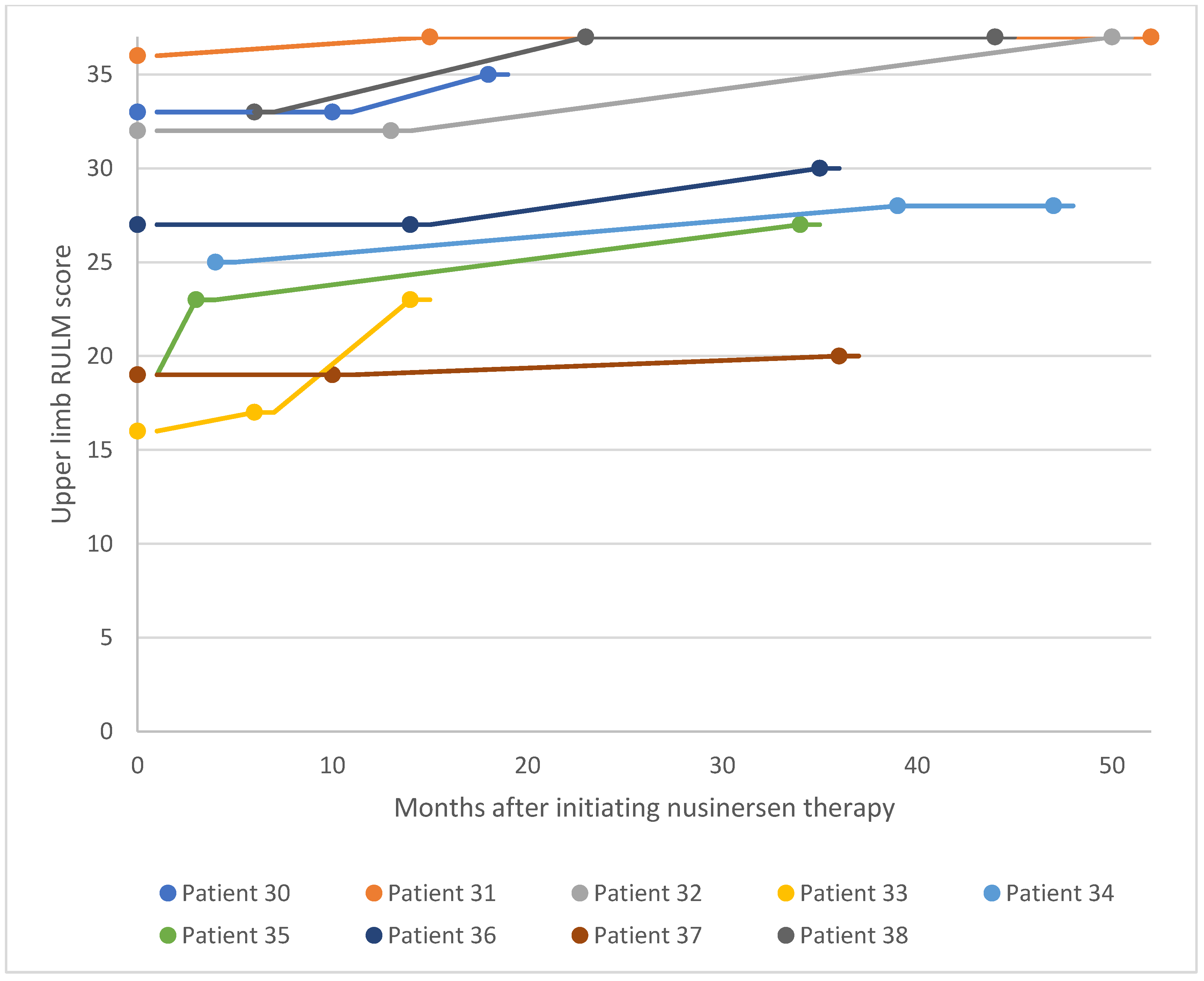 Preprints 104305 g015