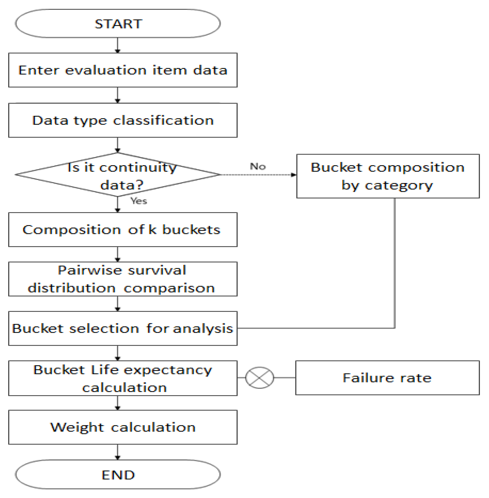 Preprints 84893 g002