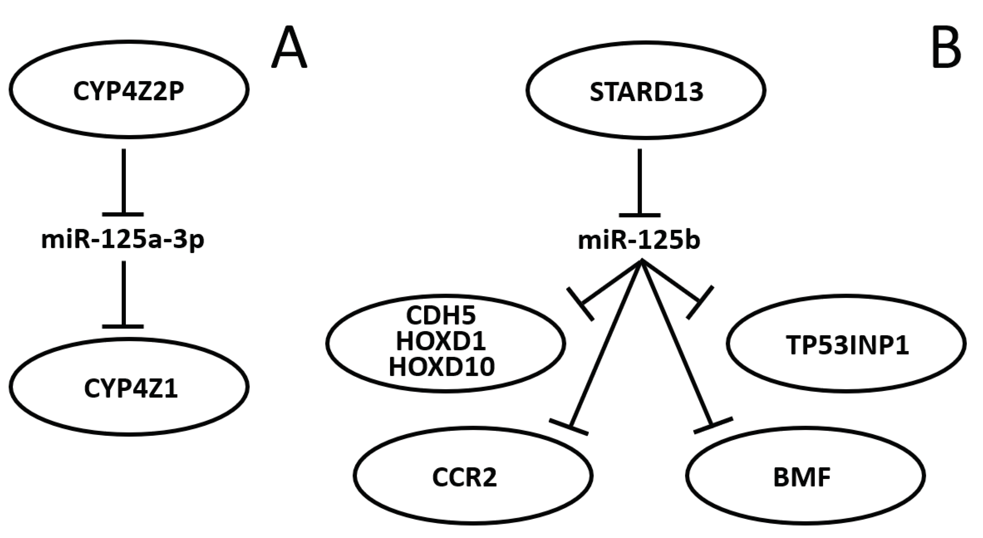 Preprints 85923 g002