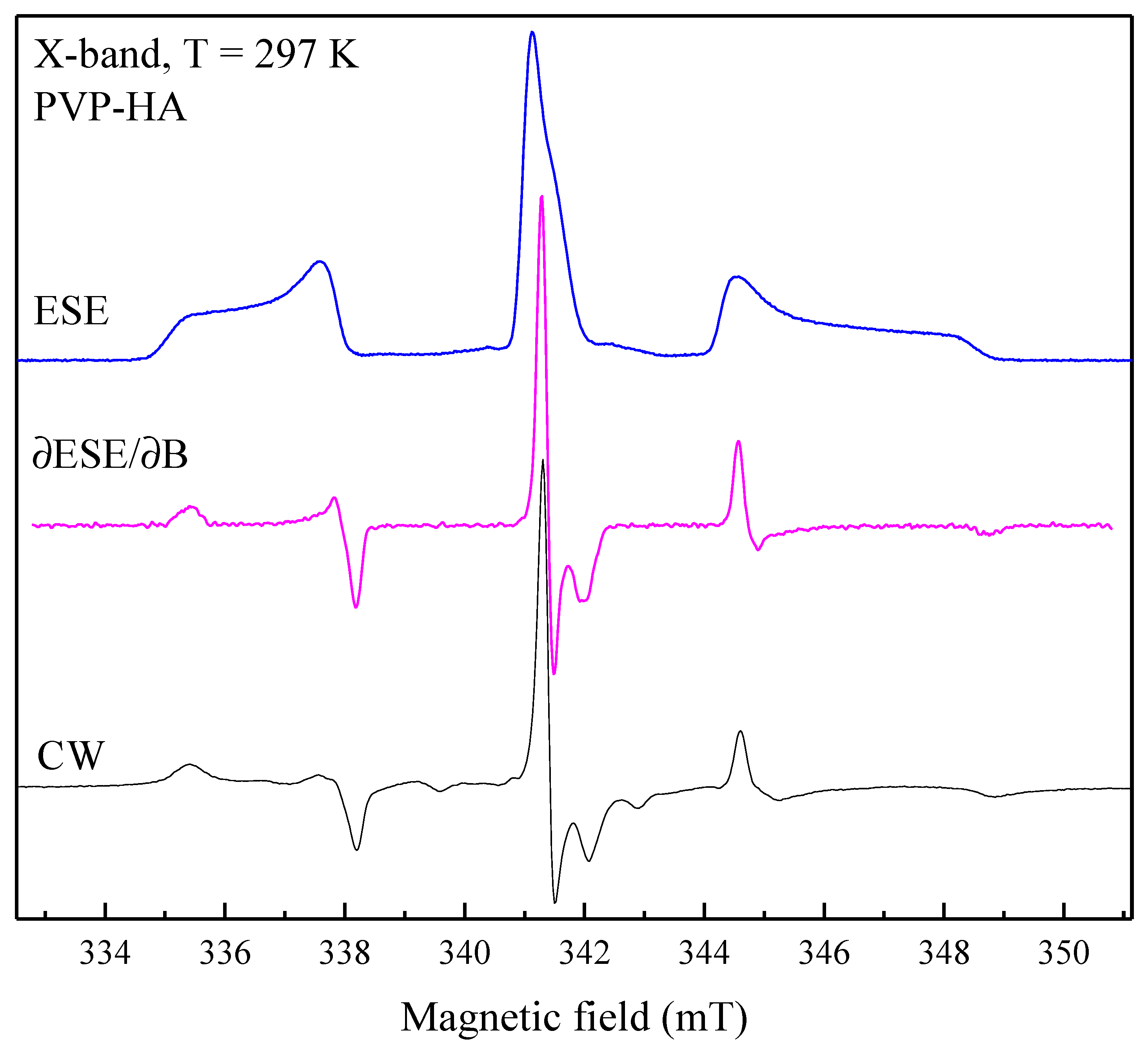 Preprints 87086 g003