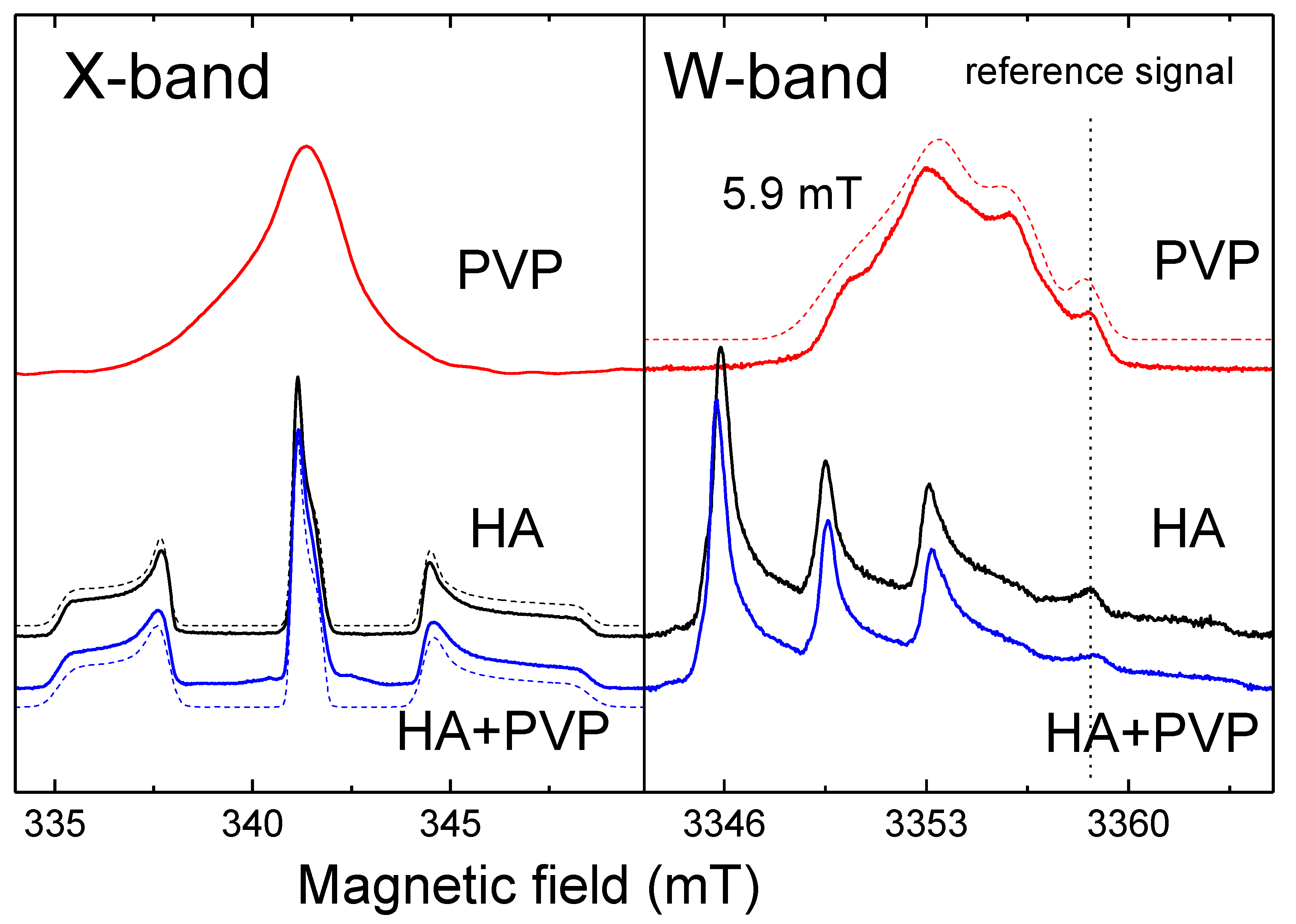 Preprints 87086 g004