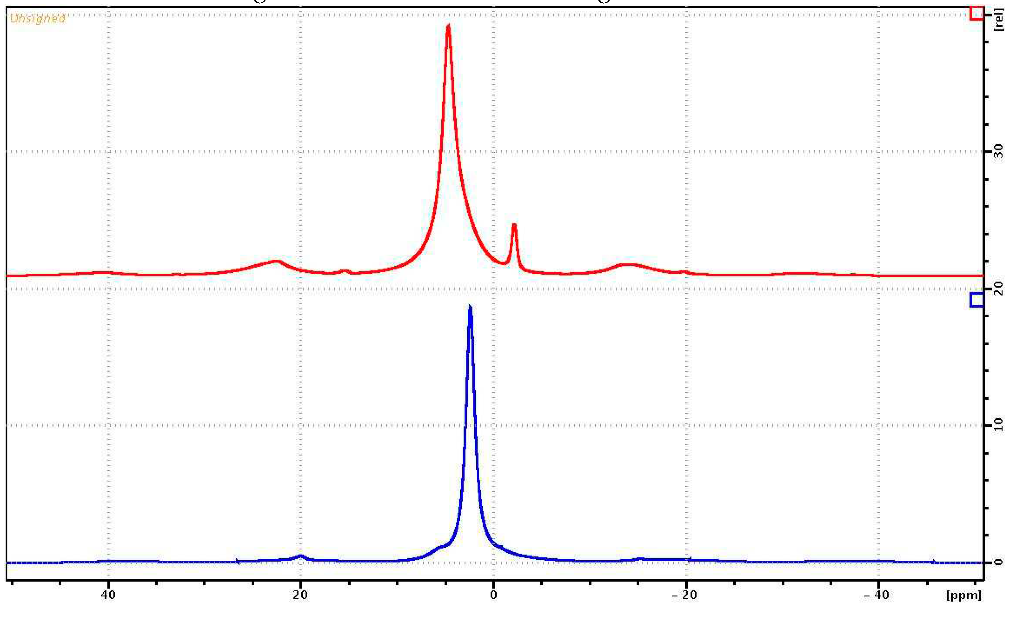 Preprints 87086 g006