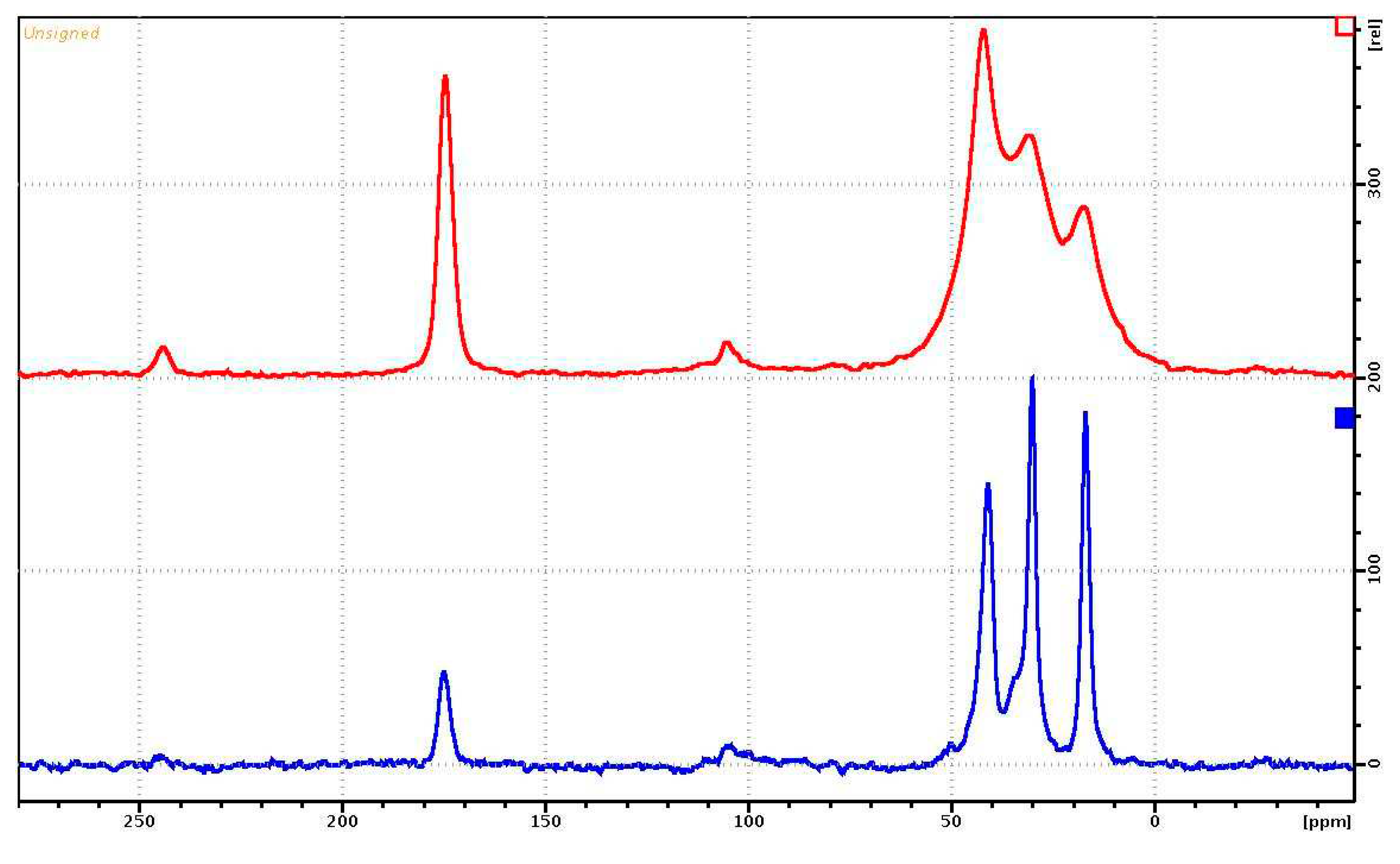 Preprints 87086 g007