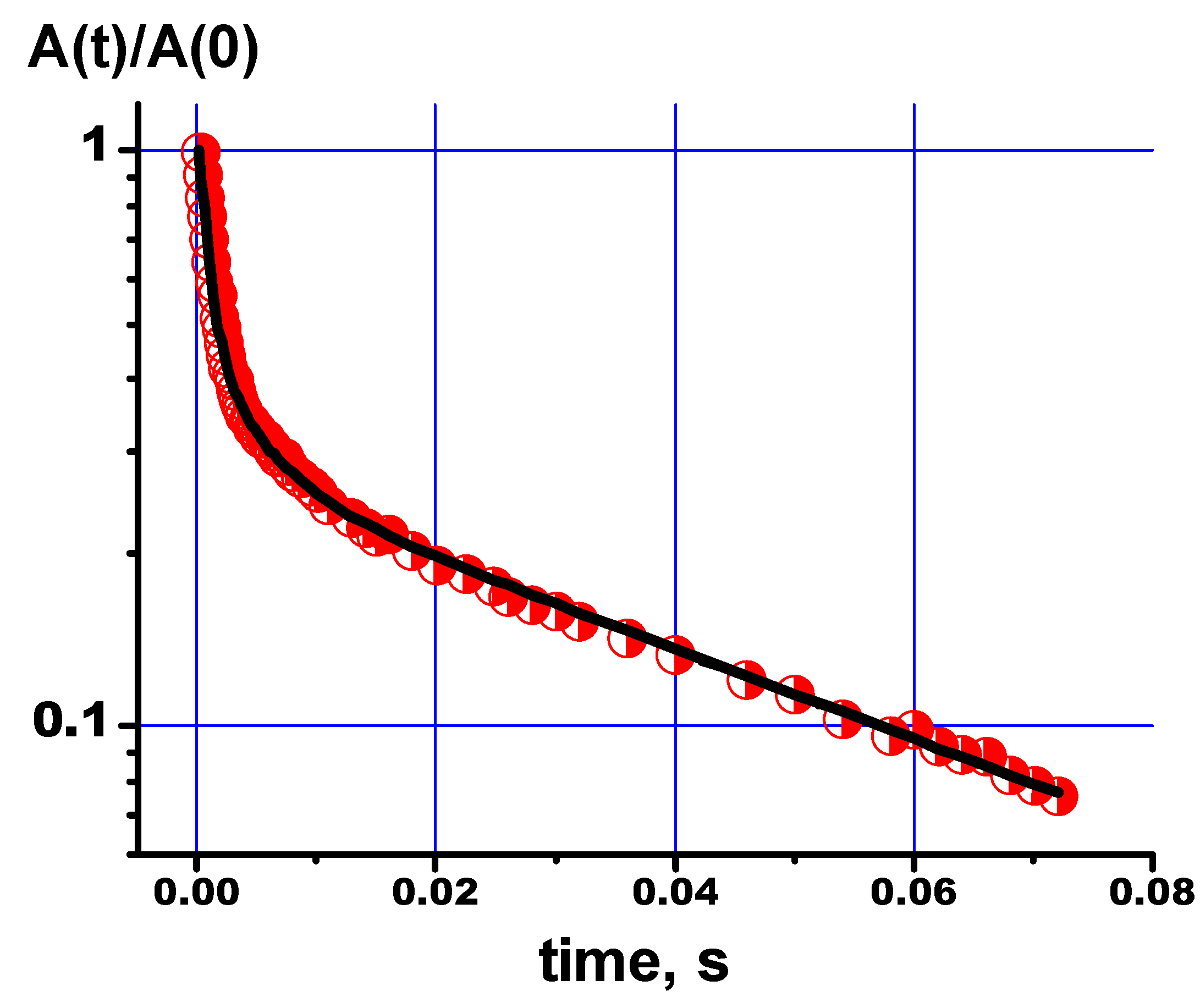 Preprints 87086 g010