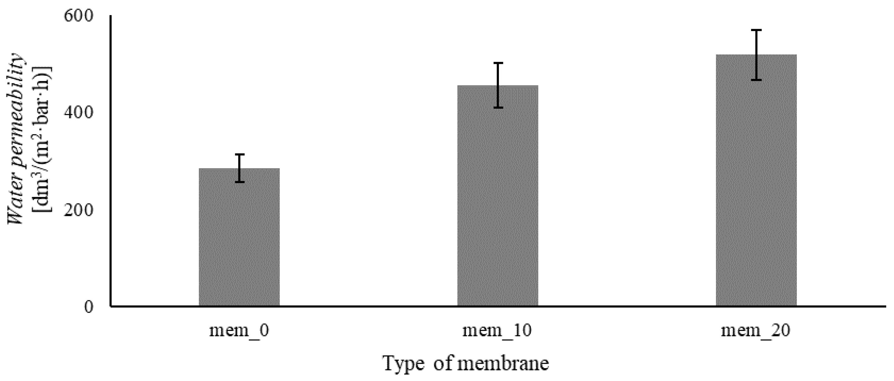 Preprints 100817 g007