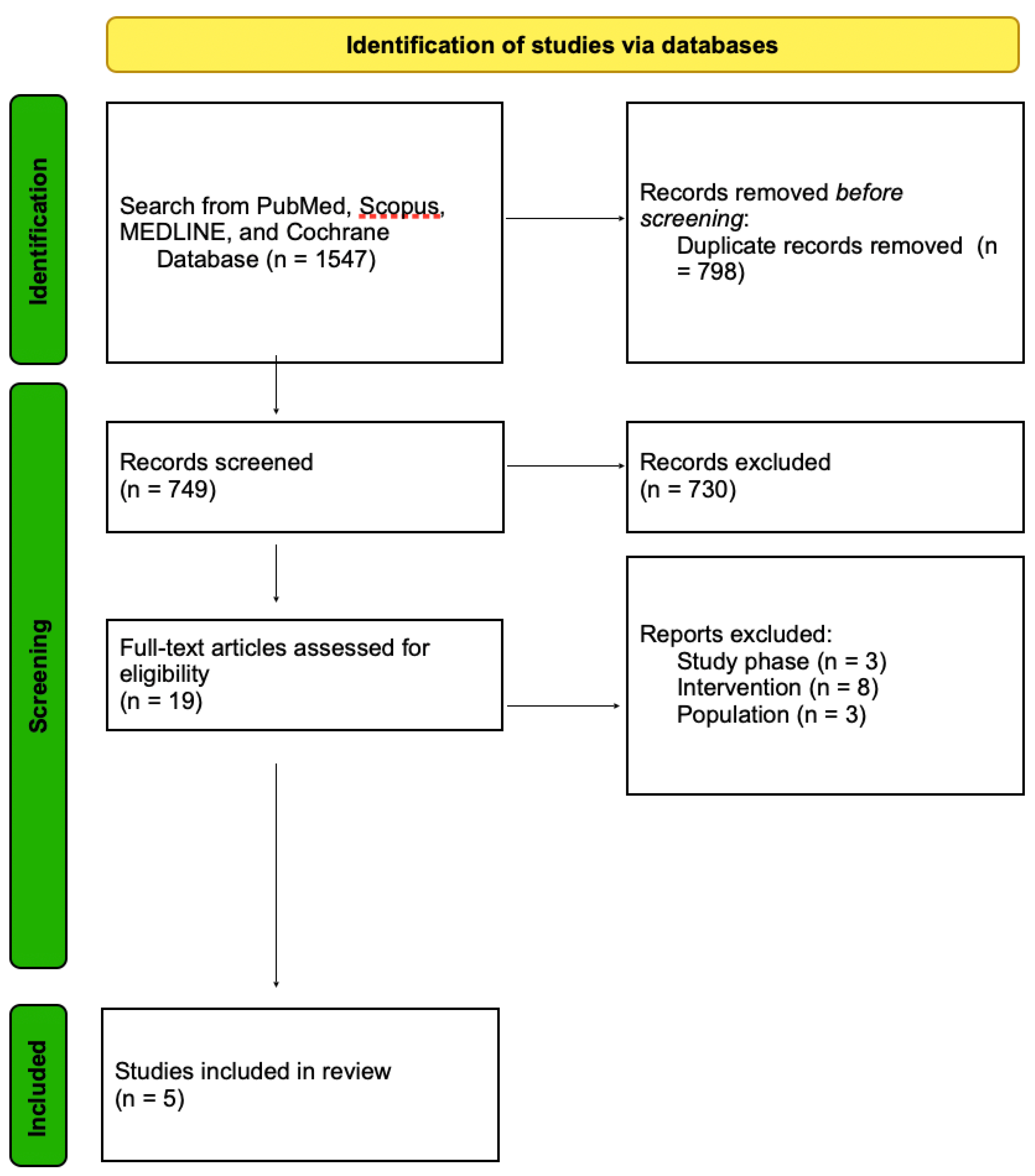 Preprints 77833 g001