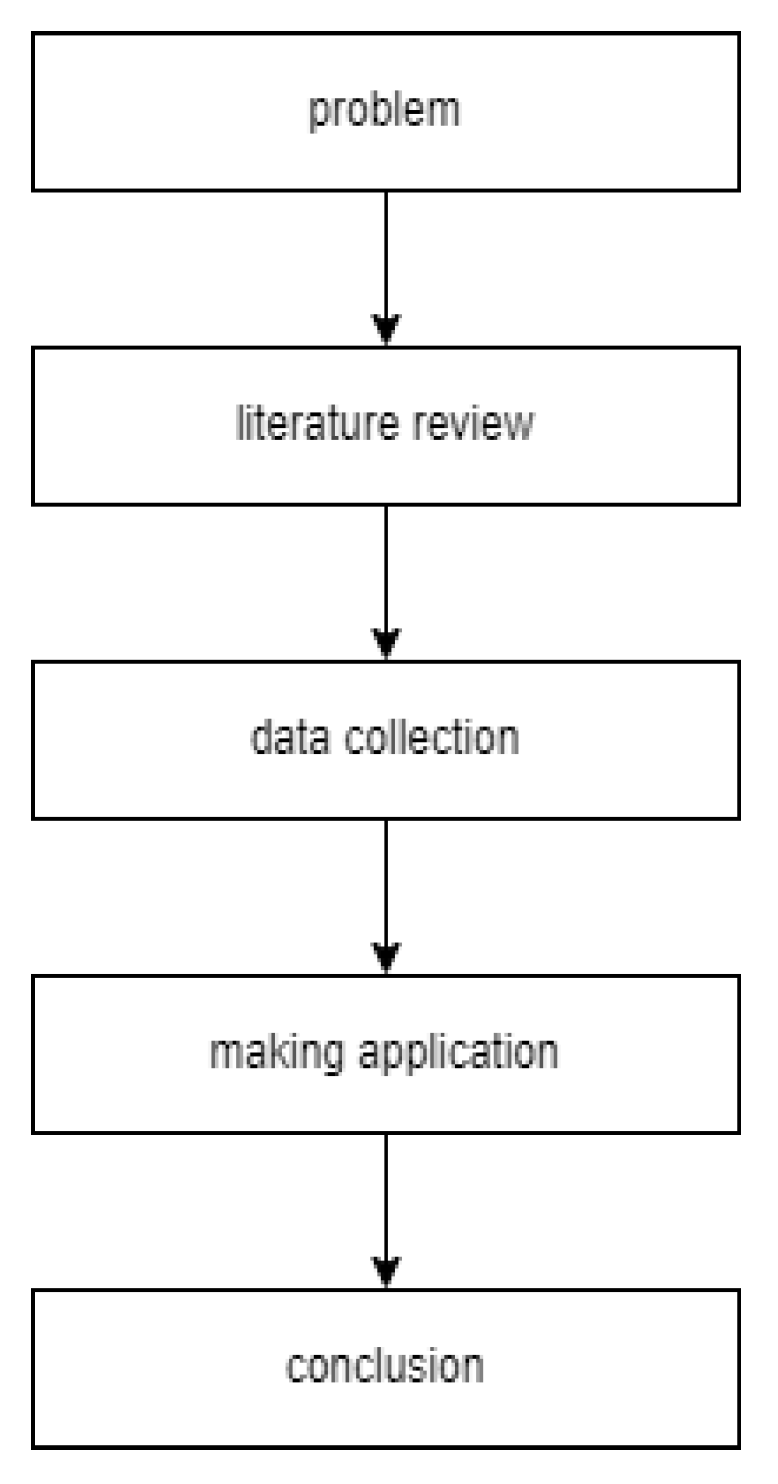 Preprints 79828 g001