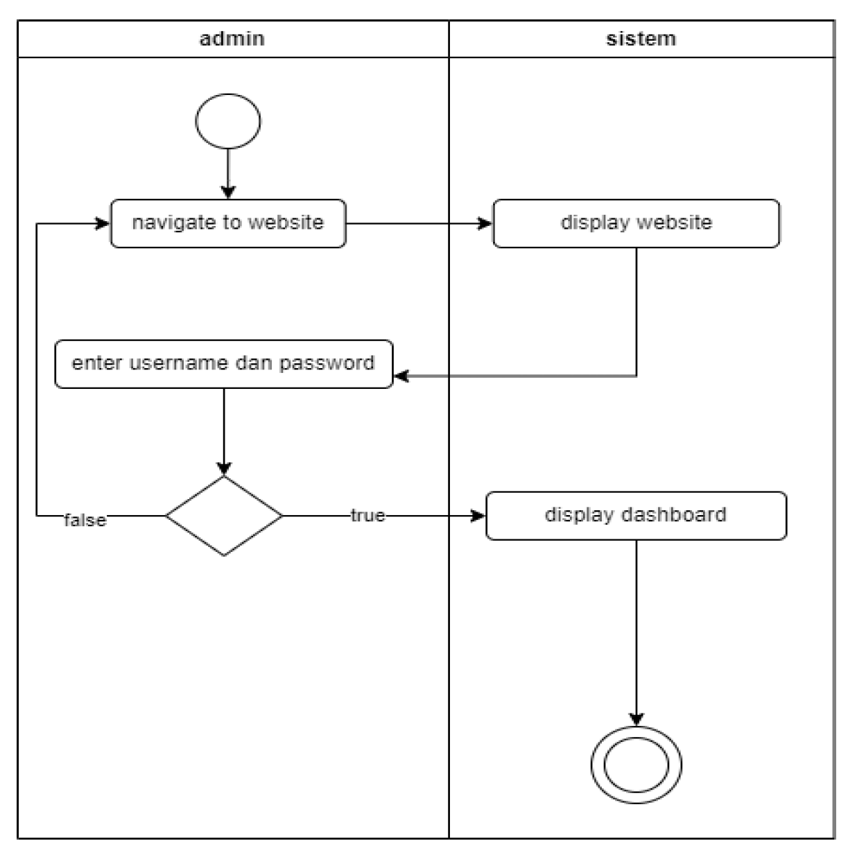 Preprints 79828 g003