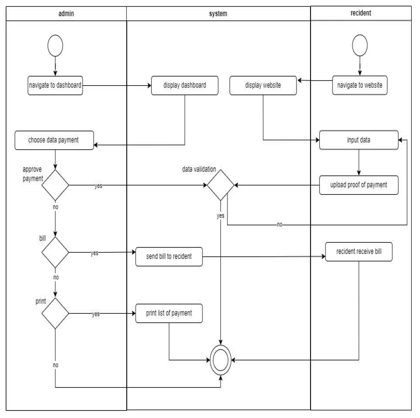 Preprints 79828 g004