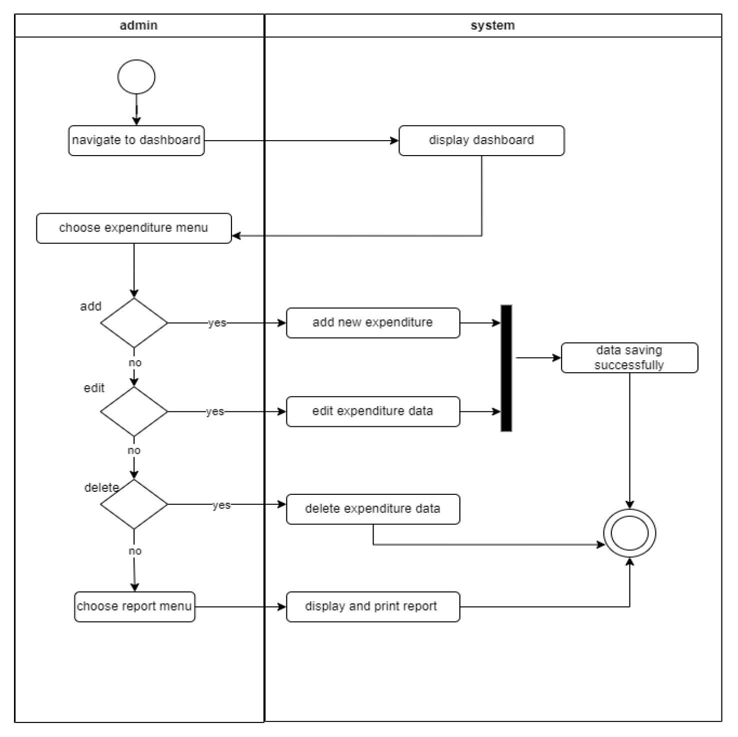 Preprints 79828 g005