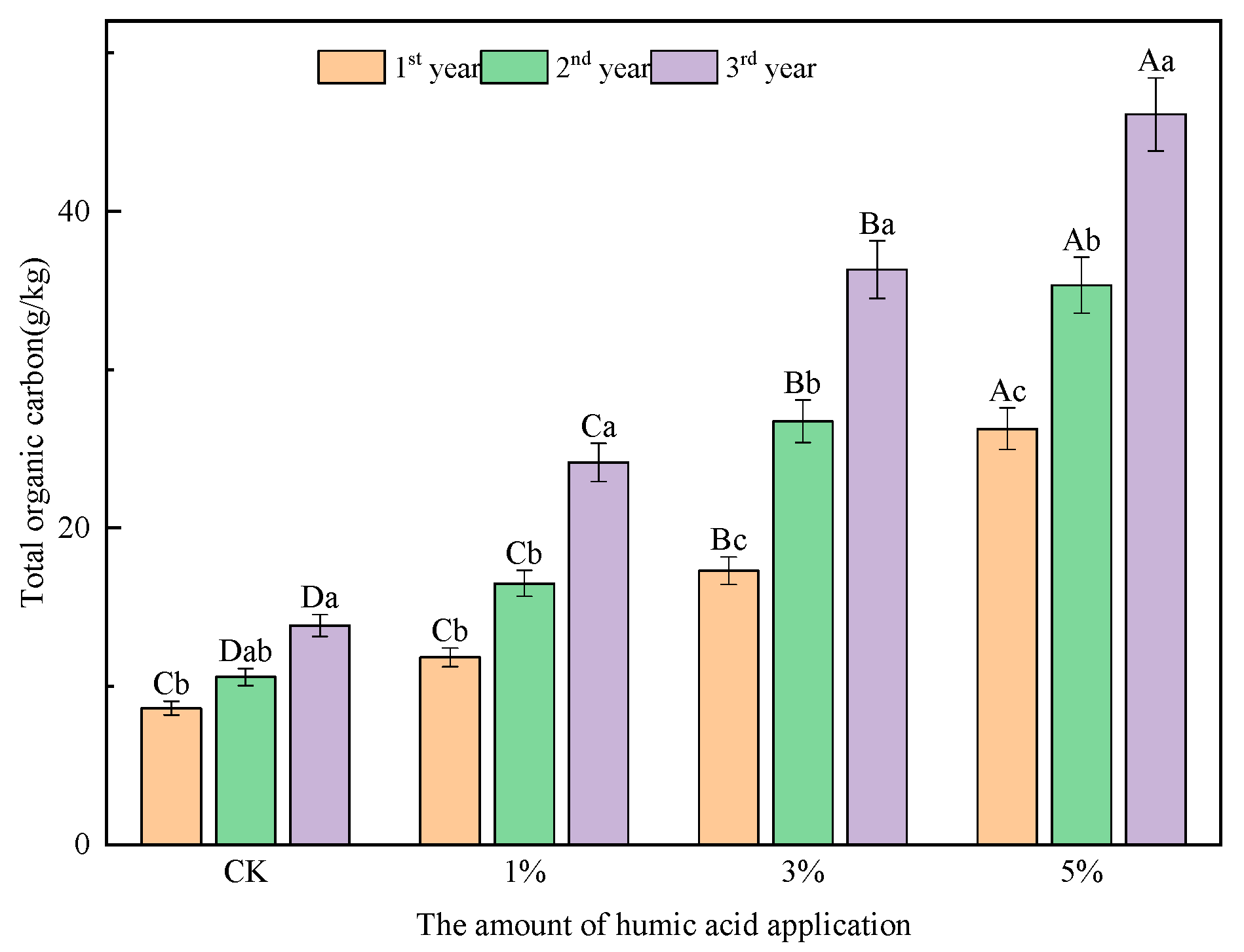 Preprints 112334 g002