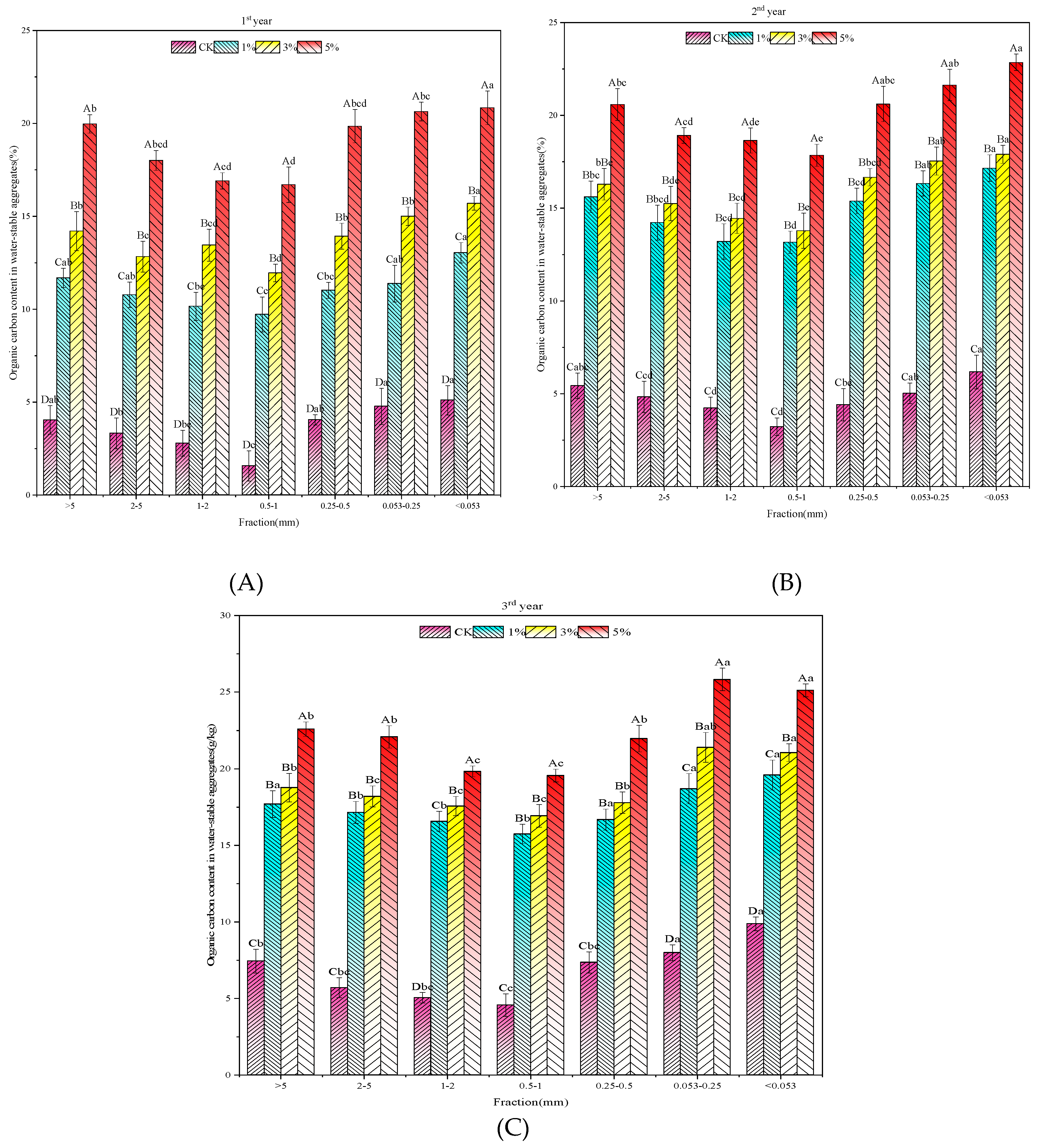 Preprints 112334 g003