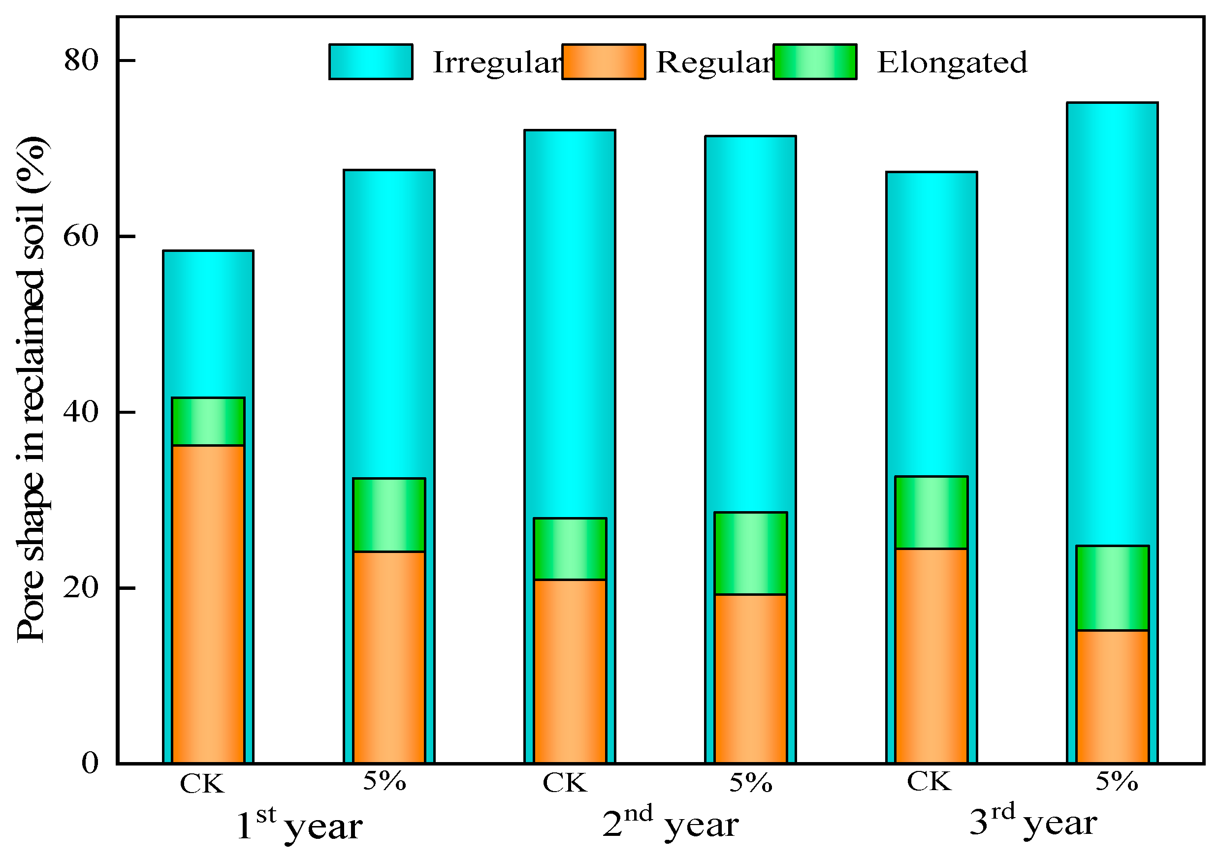 Preprints 112334 g004