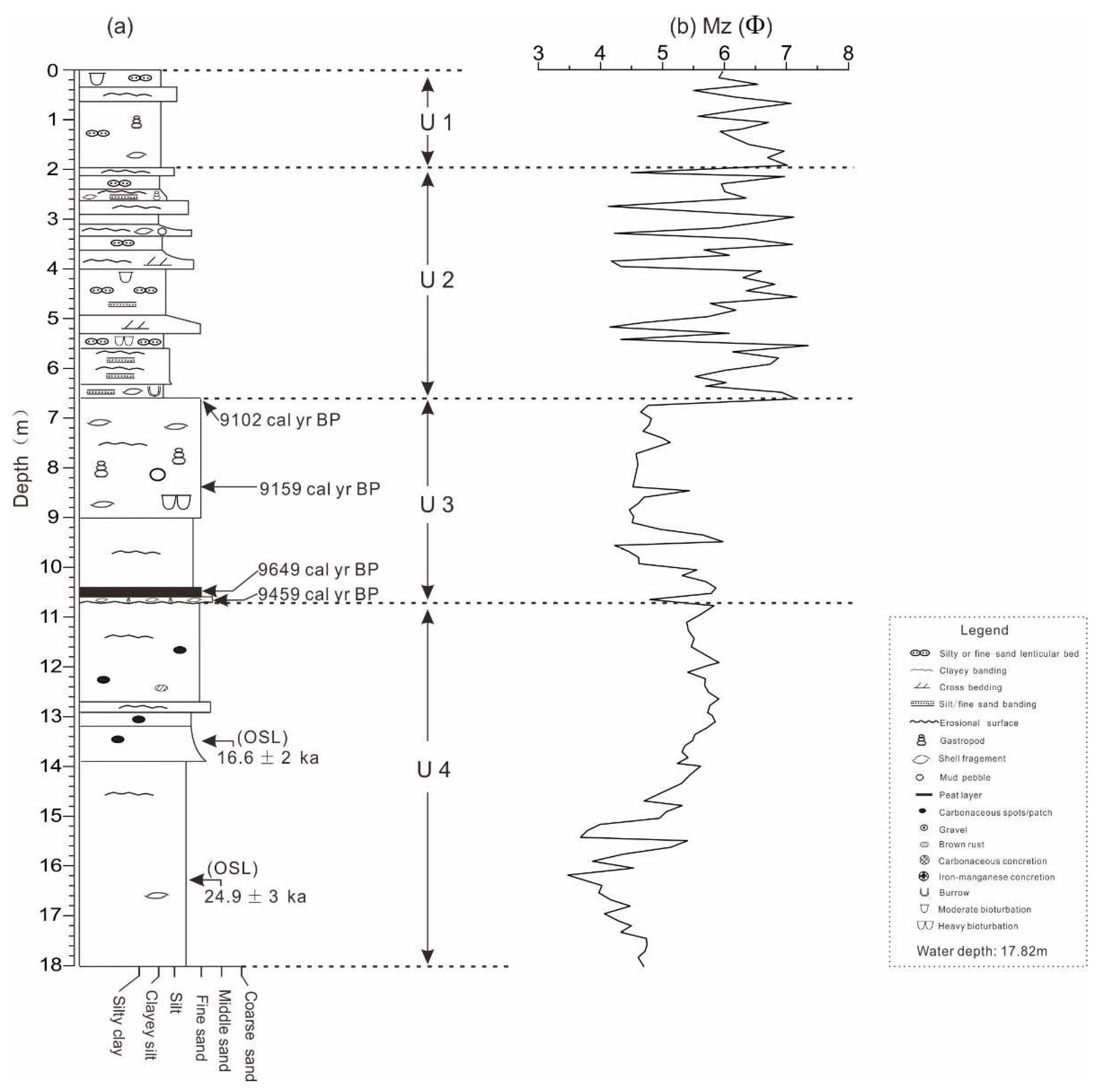 Preprints 96845 g002